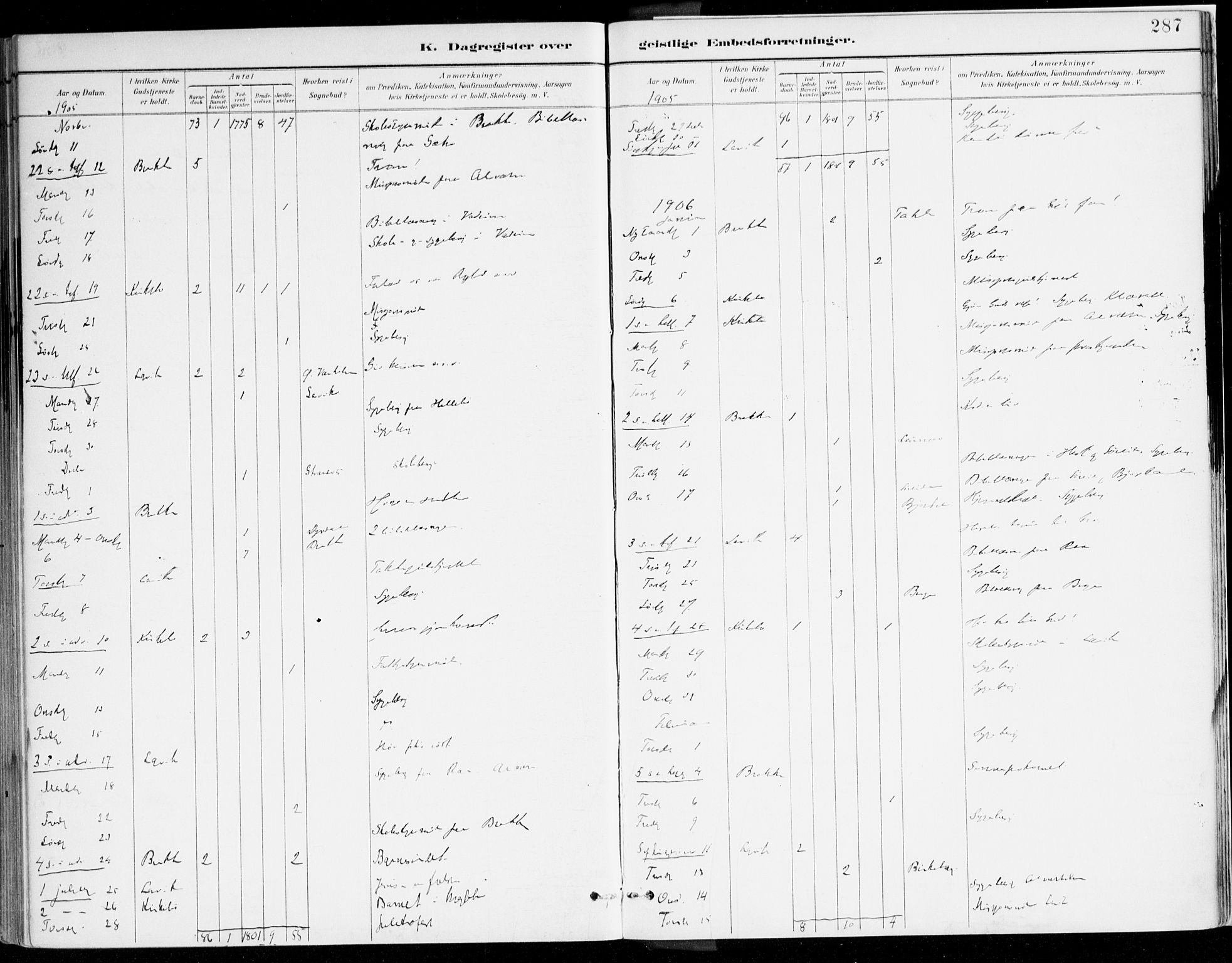 Lavik sokneprestembete, AV/SAB-A-80901: Parish register (official) no. B 1, 1882-1908, p. 287