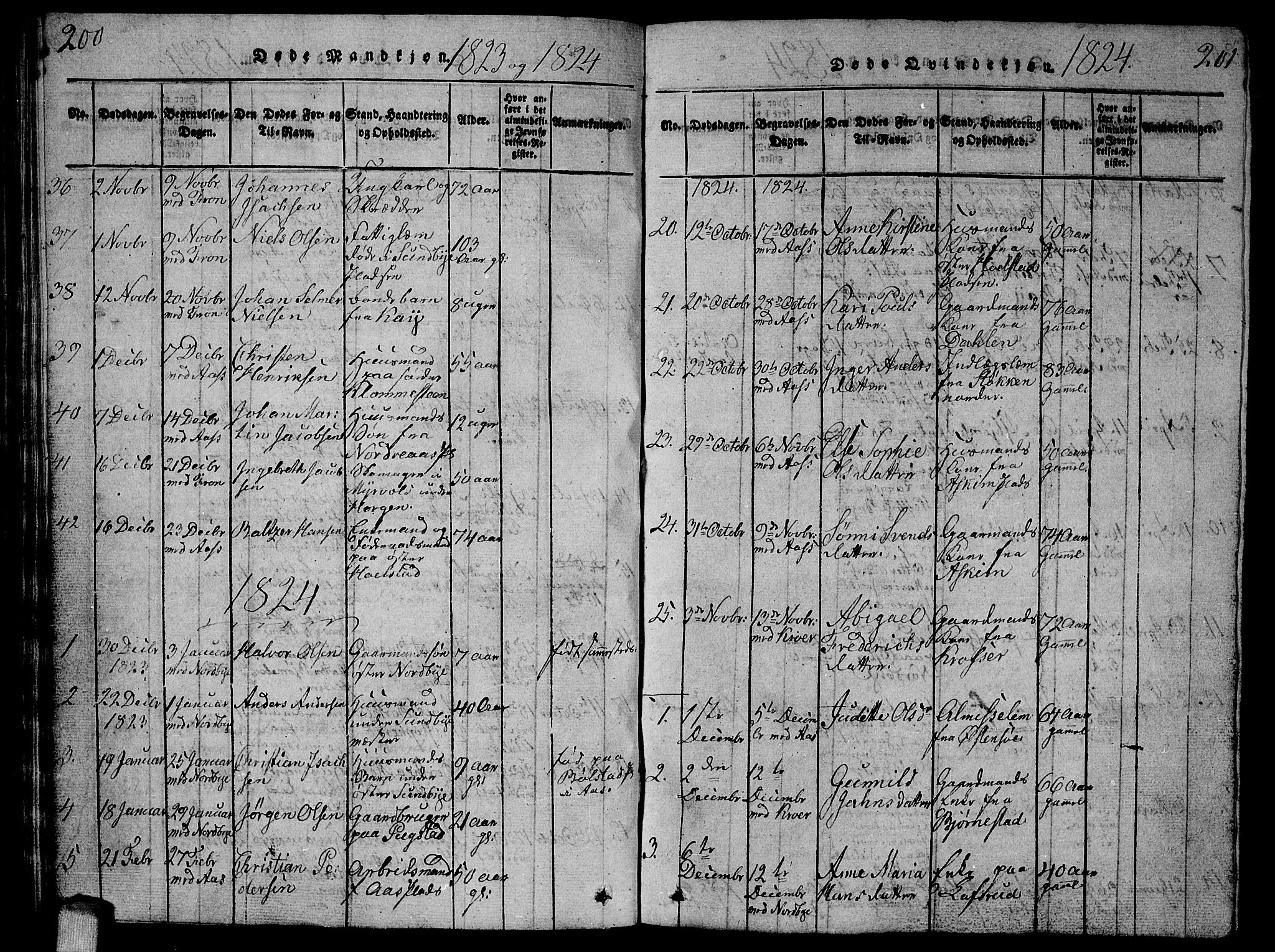 Ås prestekontor Kirkebøker, AV/SAO-A-10894/G/Ga/L0002: Parish register (copy) no. I 2, 1820-1836, p. 200-201