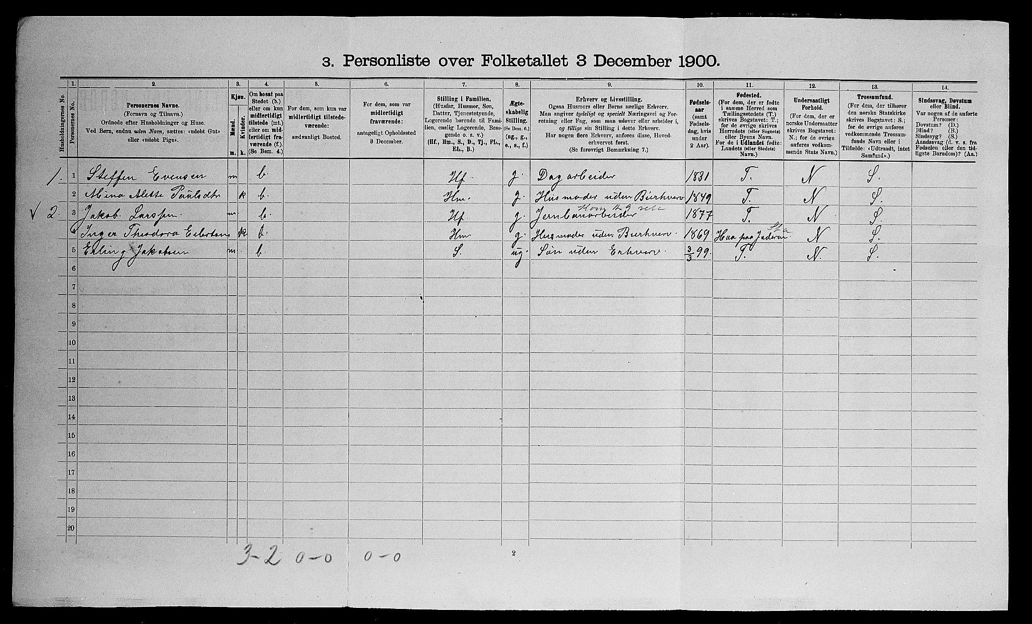 SAO, 1900 census for Eidsvoll, 1900