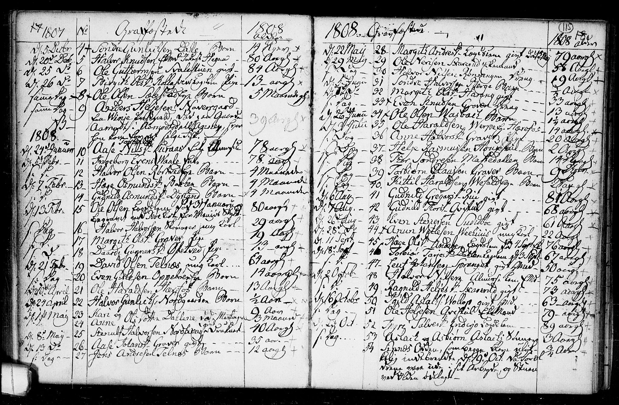 Seljord kirkebøker, SAKO/A-20/F/Fa/L0008: Parish register (official) no. I 8, 1755-1814, p. 115