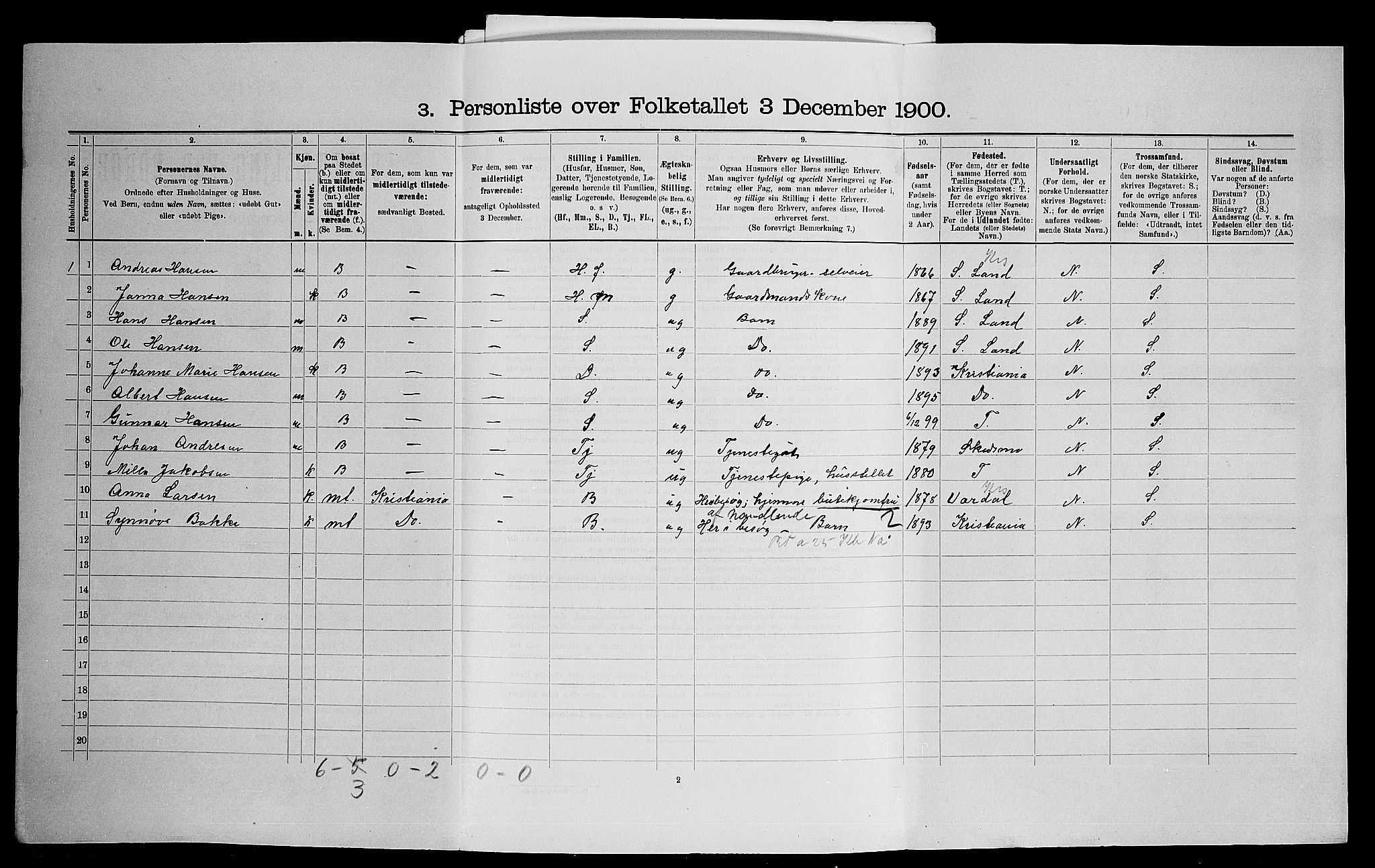 SAO, 1900 census for Nittedal, 1900