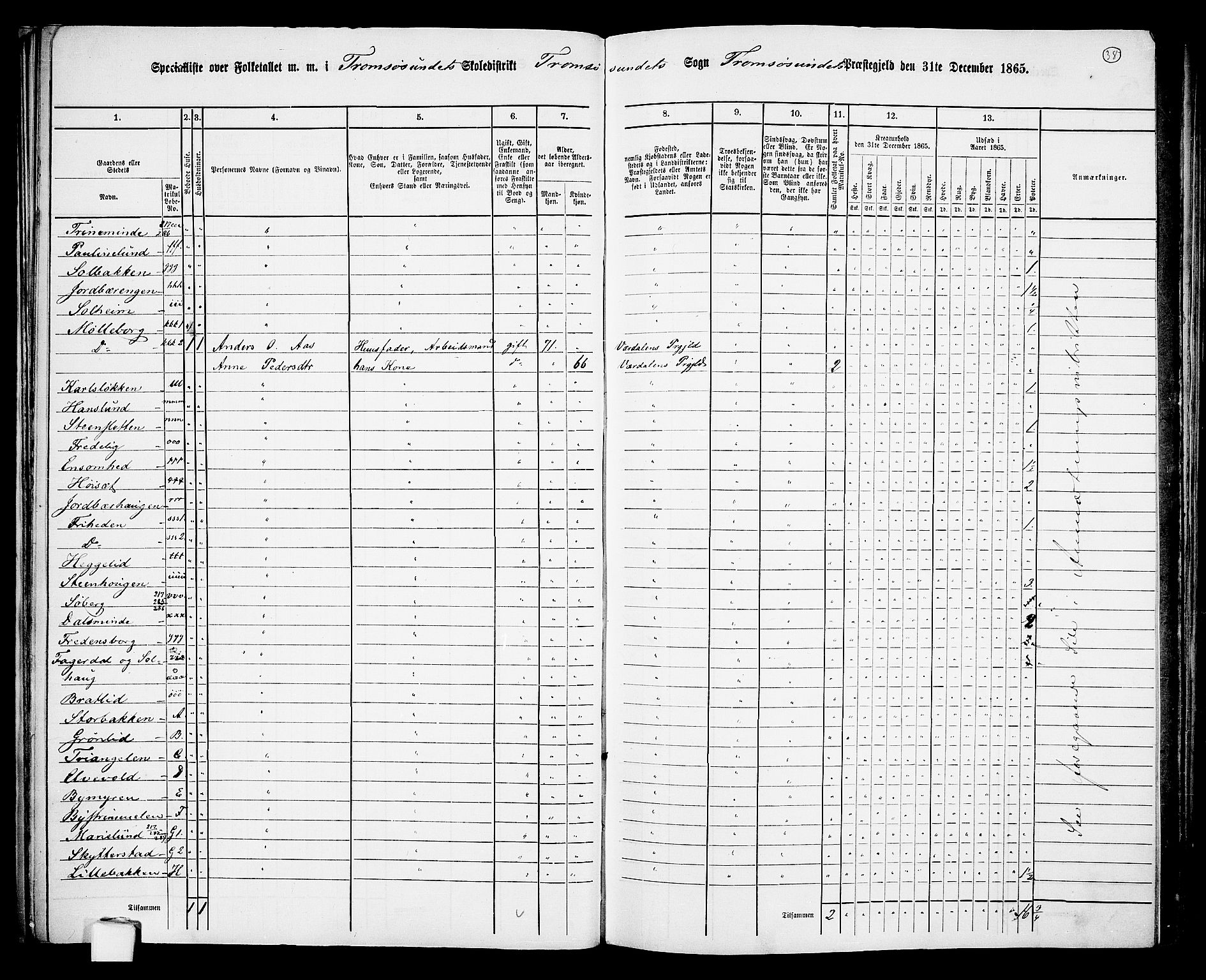 RA, 1865 census for Tromsøysund, 1865, p. 38