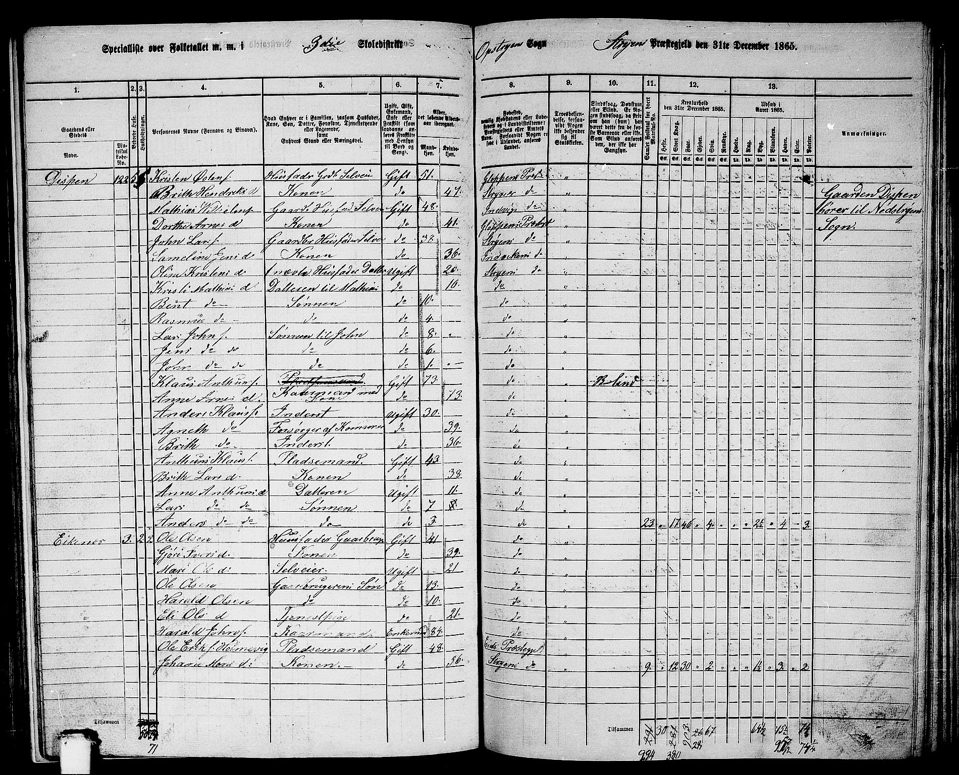 RA, 1865 census for Stryn, 1865, p. 15