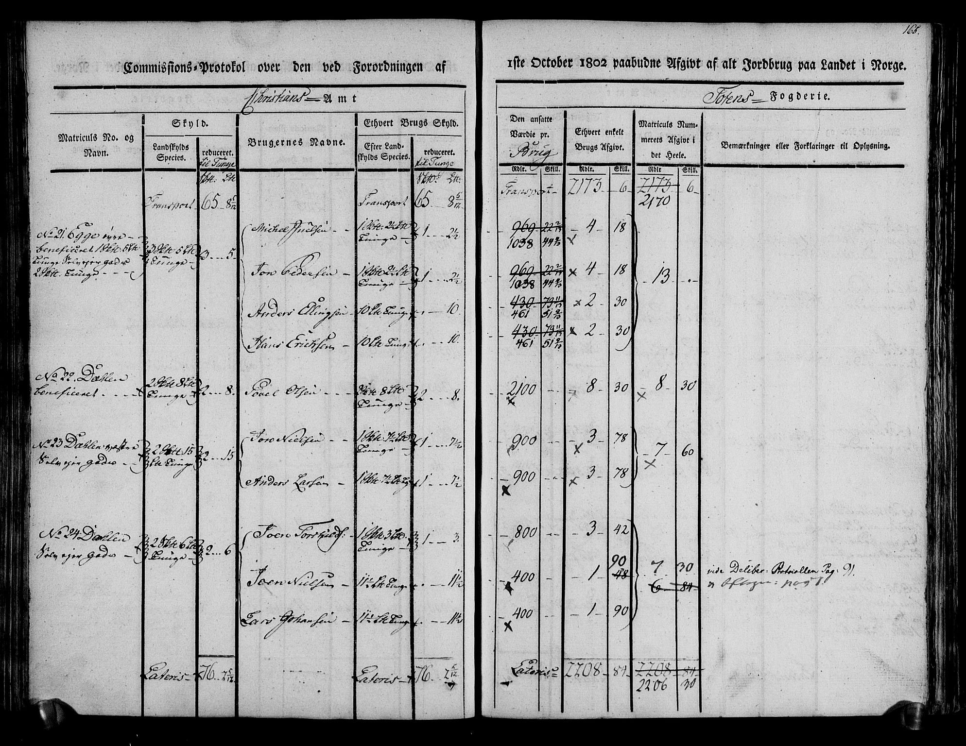 Rentekammeret inntil 1814, Realistisk ordnet avdeling, AV/RA-EA-4070/N/Ne/Nea/L0036: Toten fogderi. Kommisjonsprotokoll, 1803, p. 87