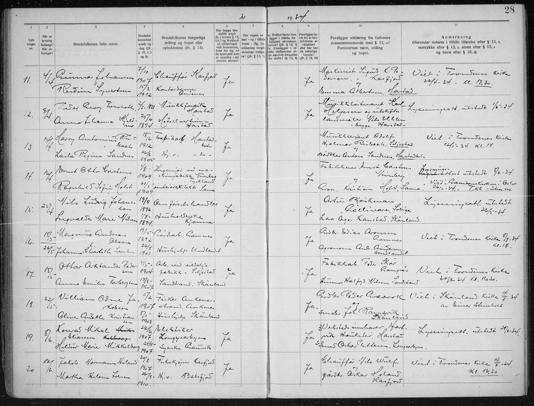 Trondenes sokneprestkontor, AV/SATØ-S-1319/I/Ib/L0100: Banns register no. 100, 1931-1940, p. 28