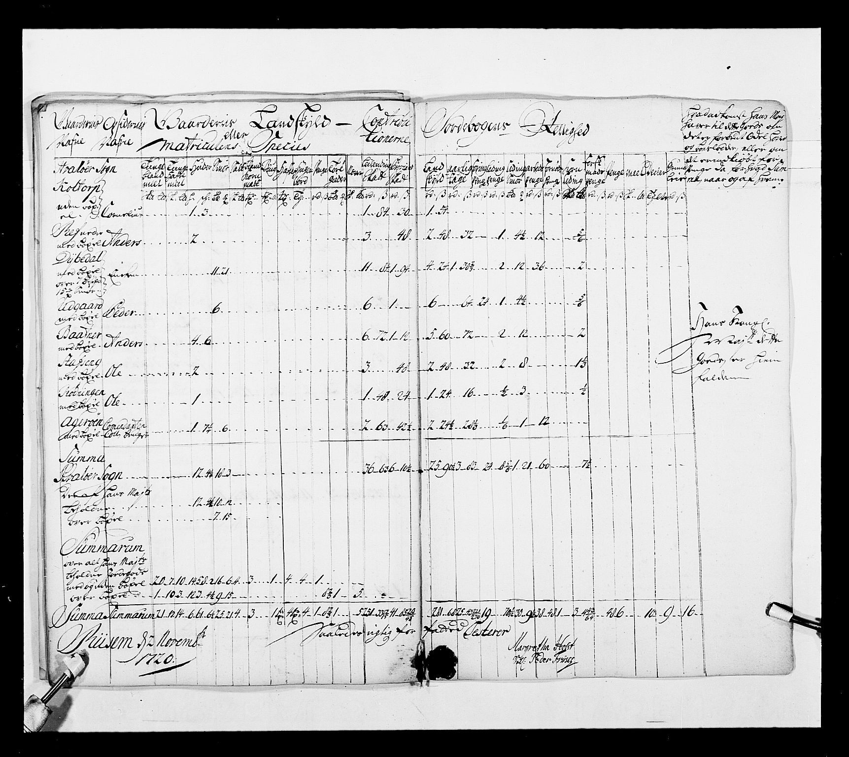 Stattholderembetet 1572-1771, AV/RA-EA-2870/Ek/L0038/0001: Jordebøker o.a. 1720-1728 vedkommende krongodset: / Krongods i Akershus bispedømme og Kristiansand bispedømme, 1720-1722, p. 58