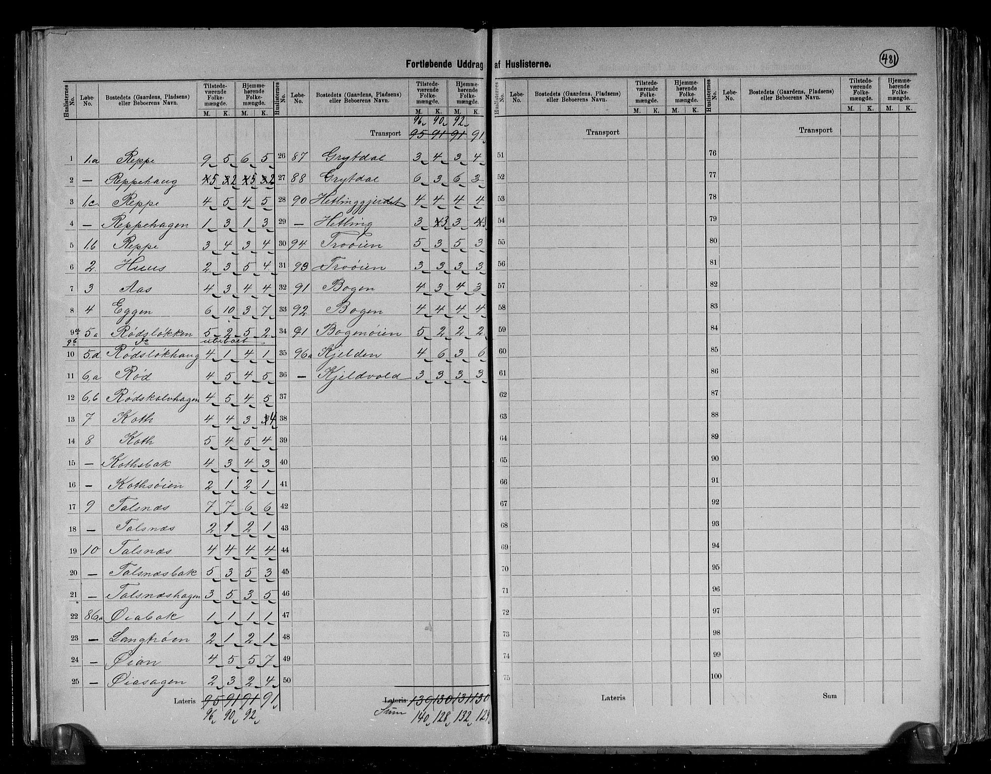 RA, 1891 census for 1646 Singsås, 1891, p. 12