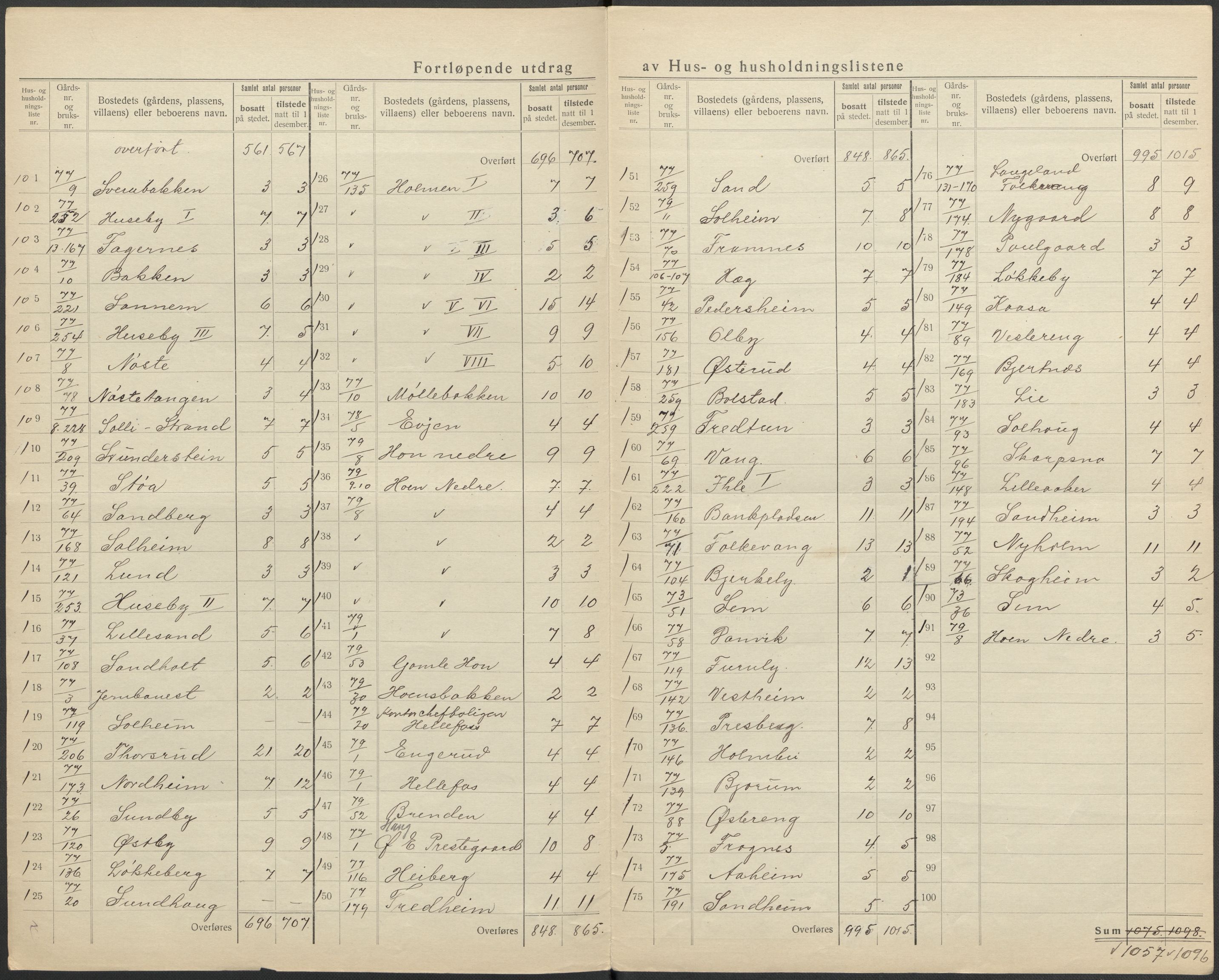 SAKO, 1920 census for Øvre Eiker, 1920, p. 29