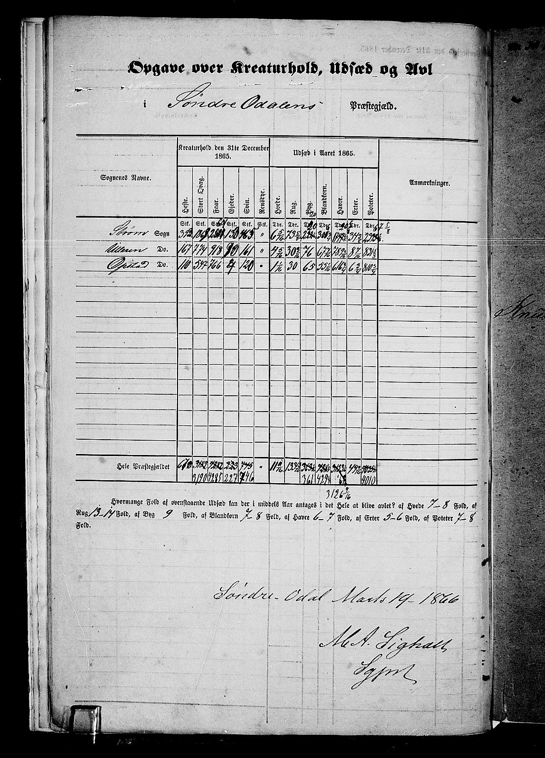 RA, 1865 census for Sør-Odal, 1865, p. 10