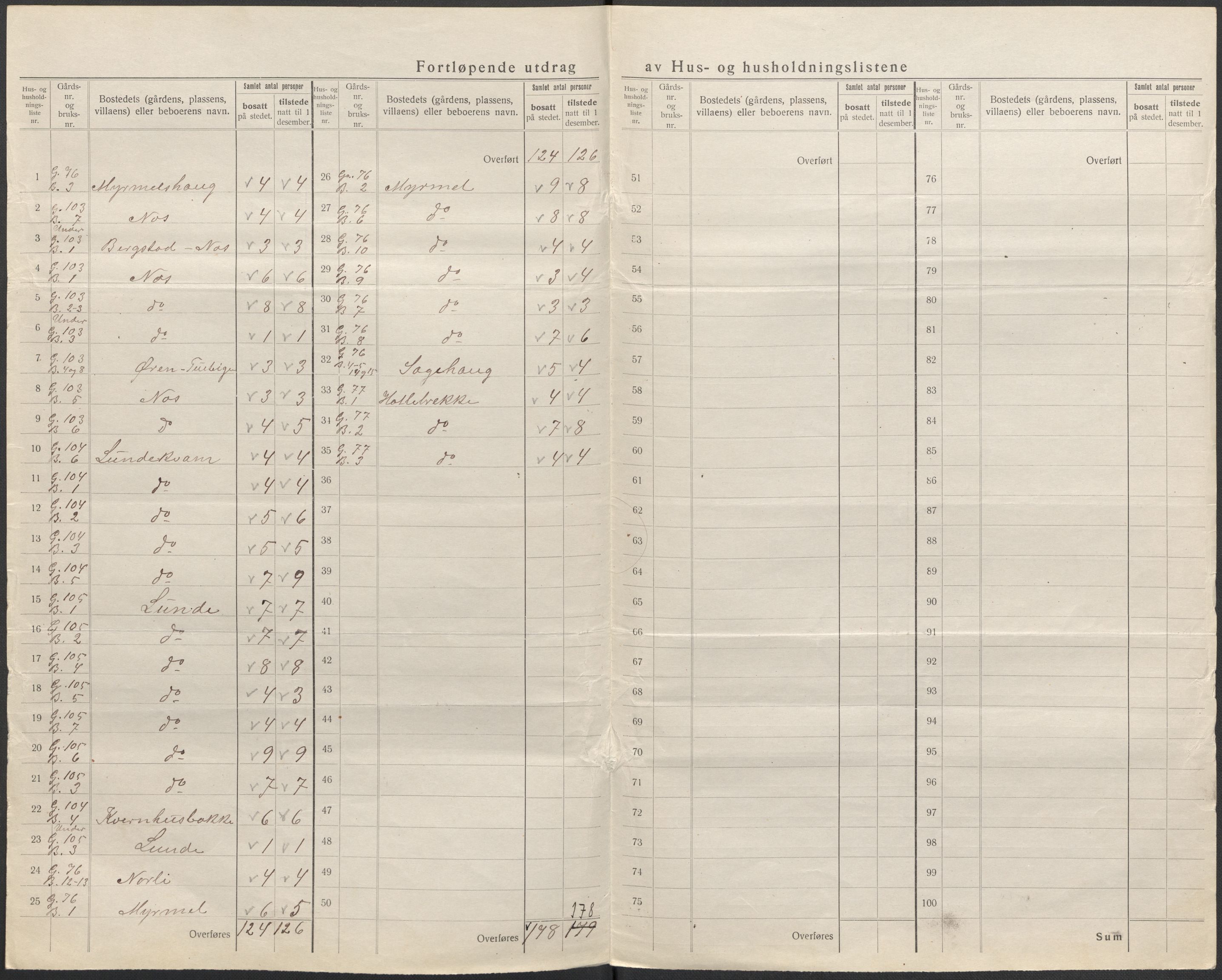 SAB, 1920 census for Gaular, 1920, p. 35