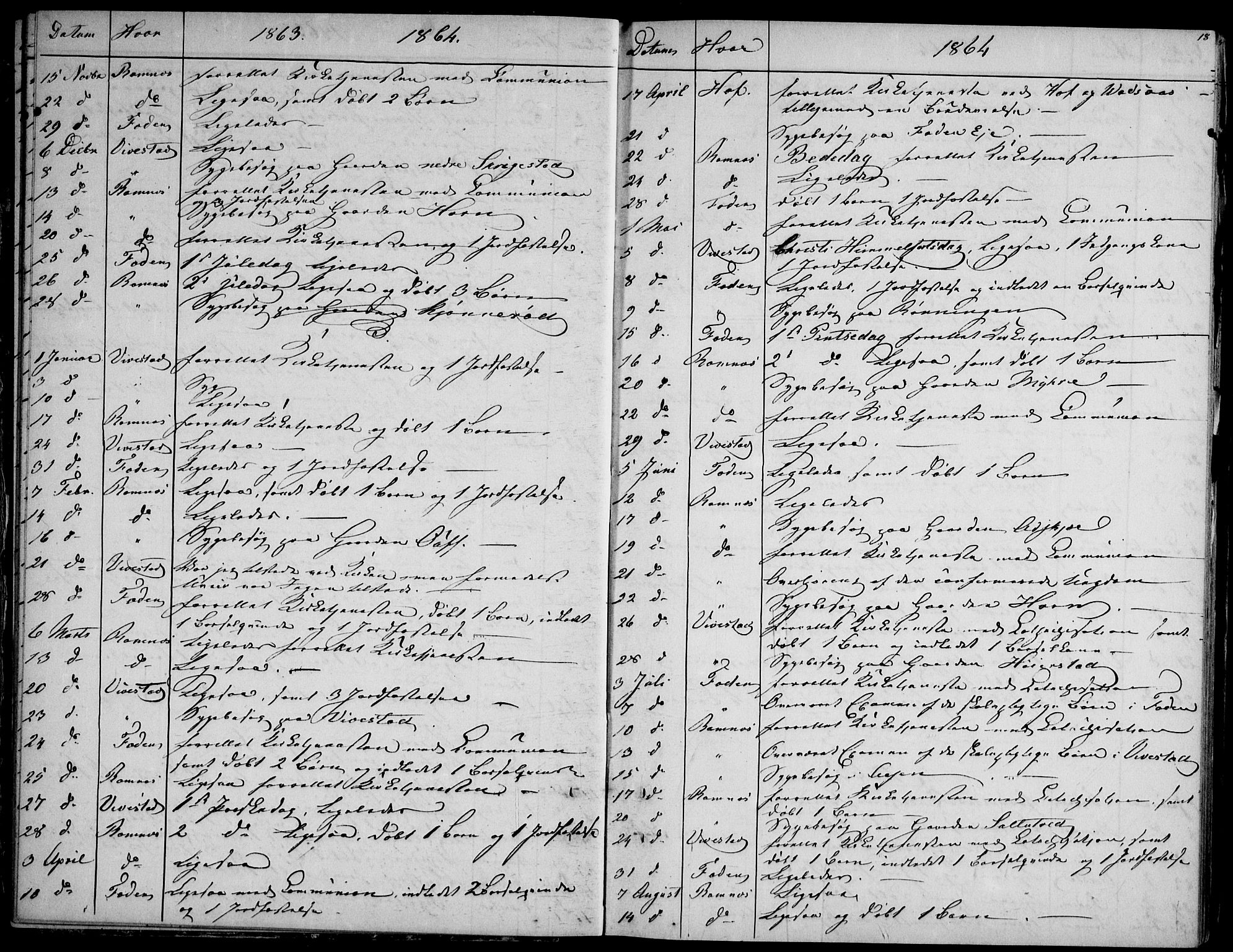 Ramnes kirkebøker, AV/SAKO-A-314/F/Fd/L0001: Curate's parish register no. IV 1, 1851-1905, p. 18