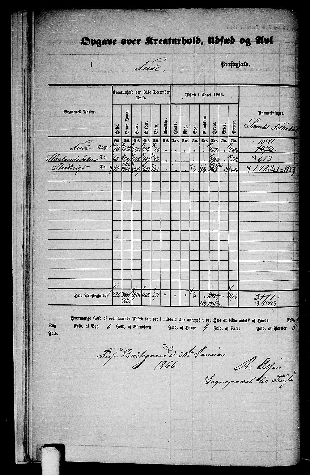 RA, 1865 census for Fusa, 1865, p. 9