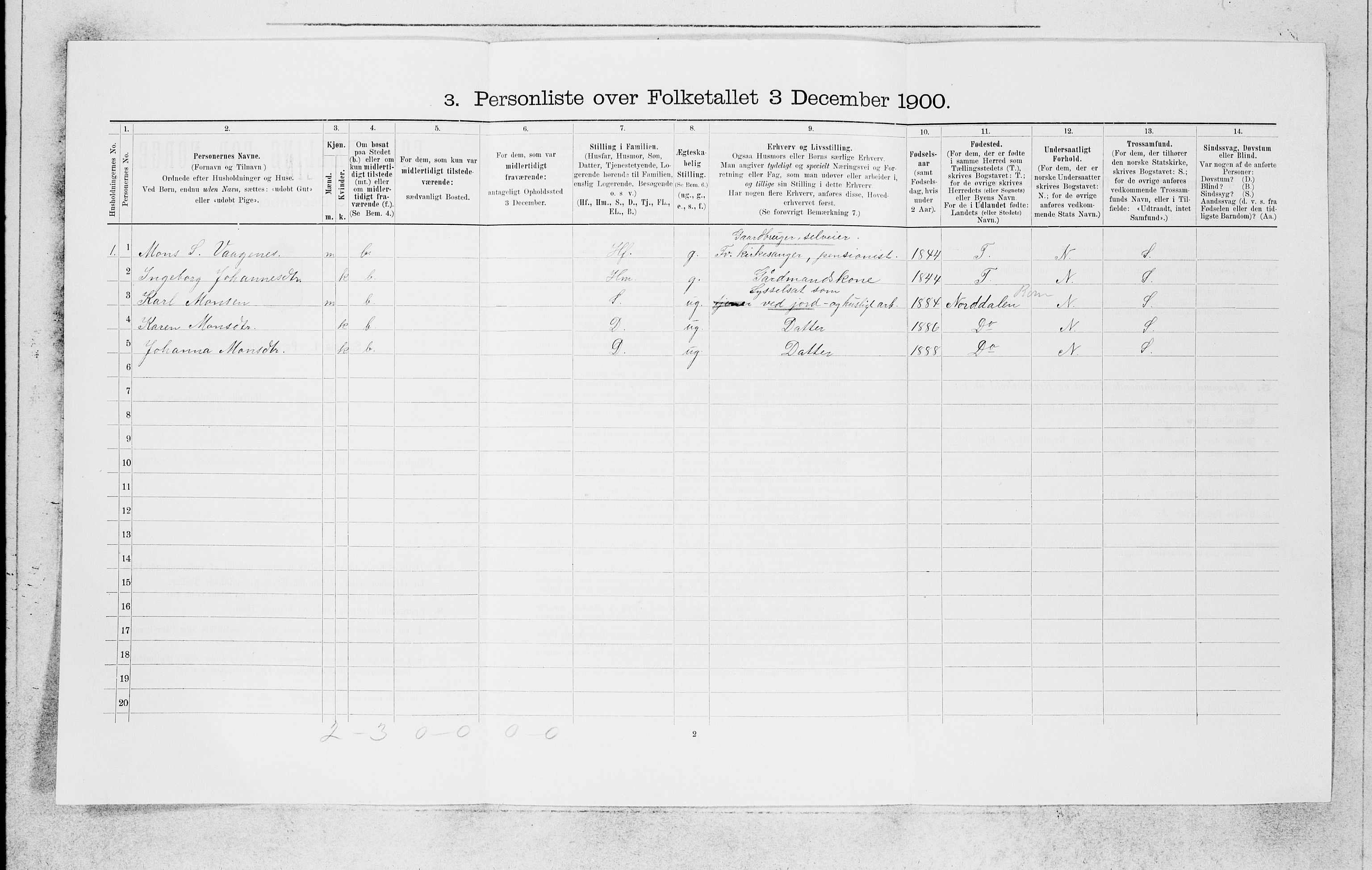 SAB, 1900 census for Manger, 1900, p. 932