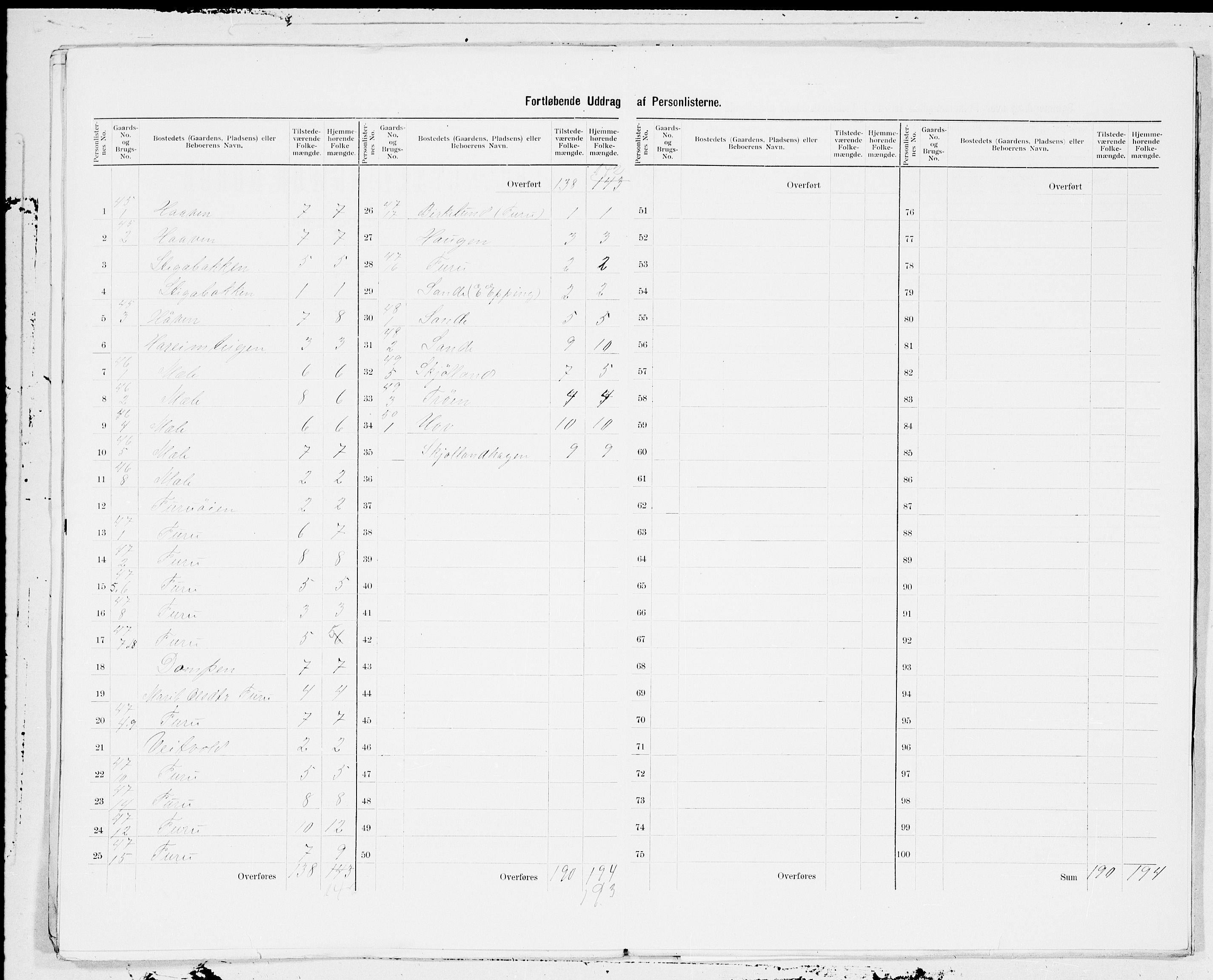 SAT, 1900 census for Sunndal, 1900, p. 13