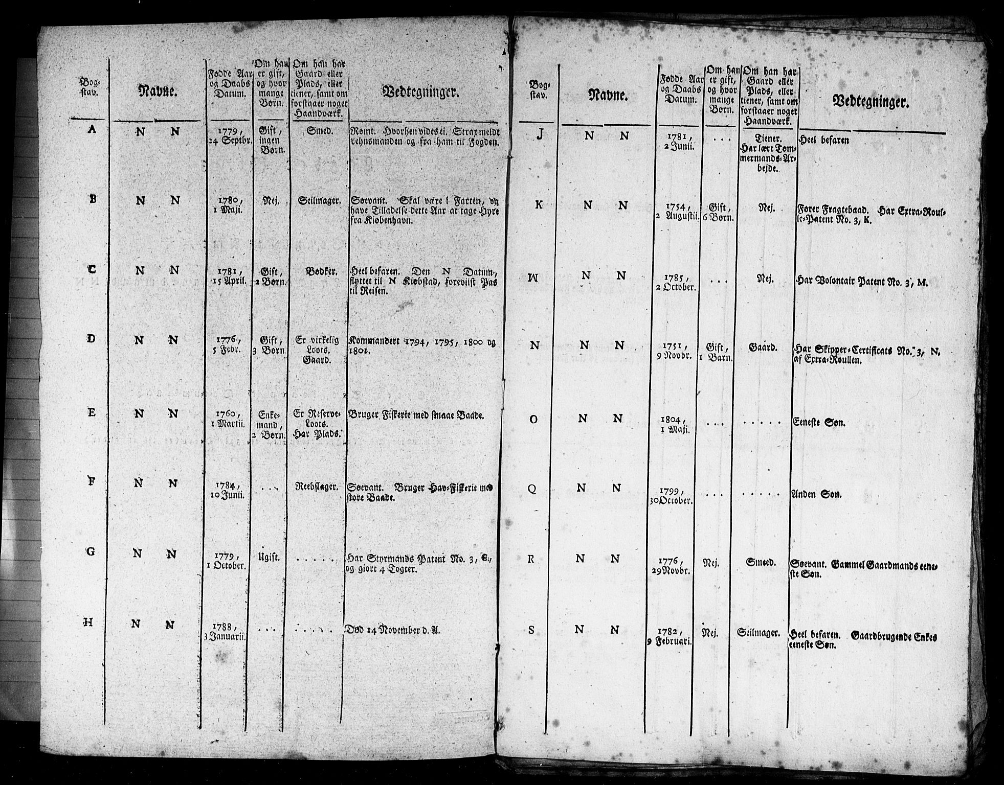 Porsgrunn innrulleringskontor, SAKO/A-829/F/Fd/L0001: Ruller for Solum, 1823-1908, p. 17