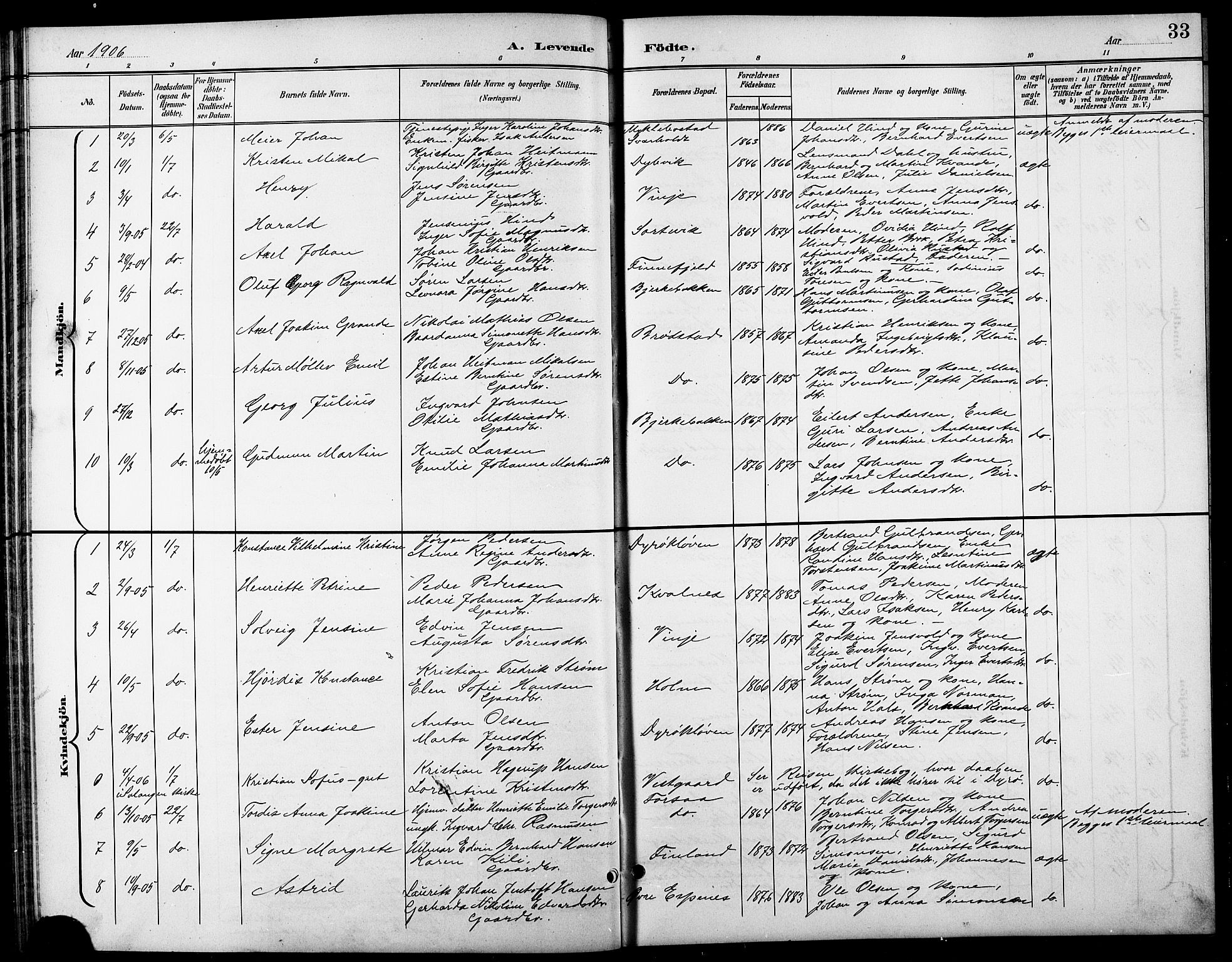 Tranøy sokneprestkontor, SATØ/S-1313/I/Ia/Iab/L0014klokker: Parish register (copy) no. 14, 1896-1918, p. 33