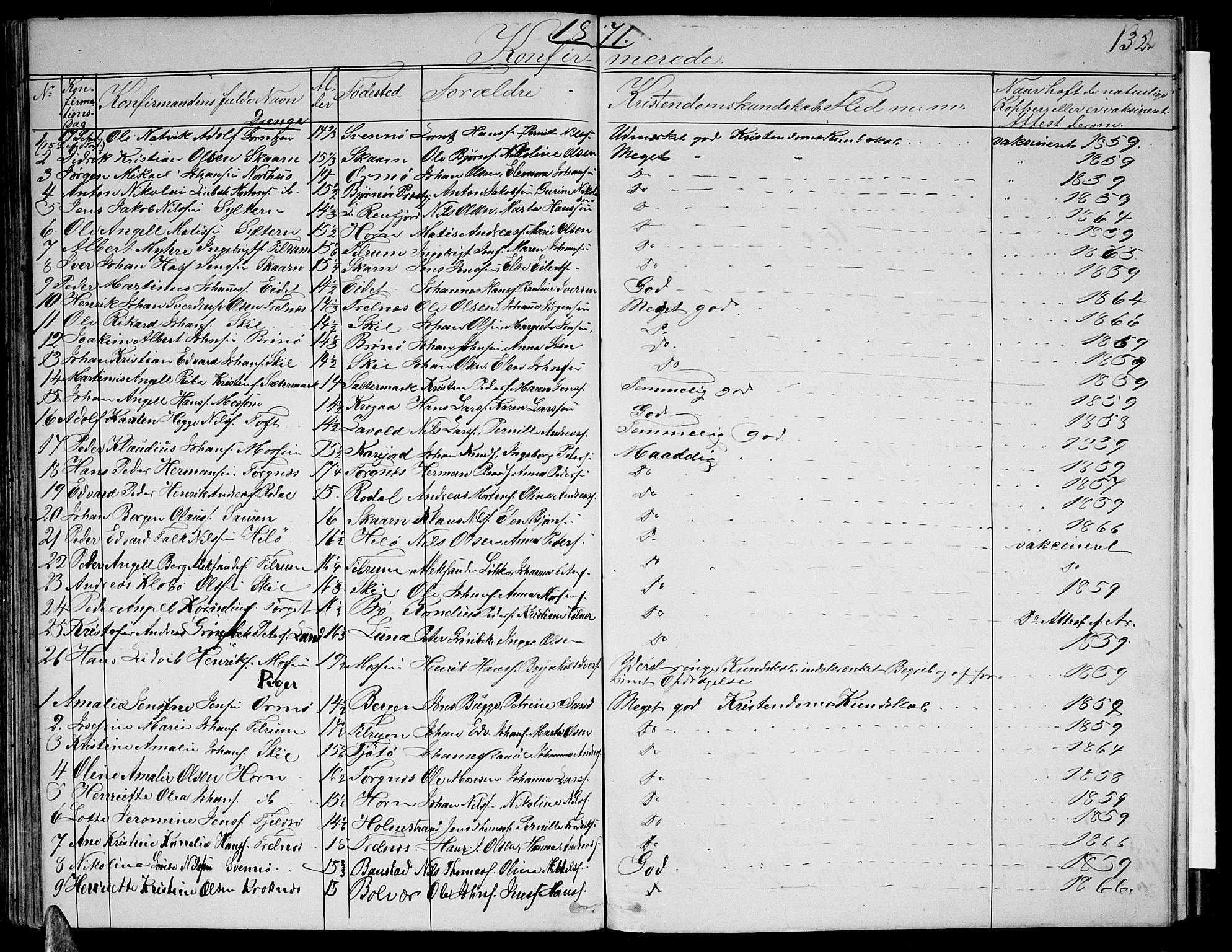 Ministerialprotokoller, klokkerbøker og fødselsregistre - Nordland, SAT/A-1459/813/L0212: Parish register (copy) no. 813C04, 1864-1886, p. 132