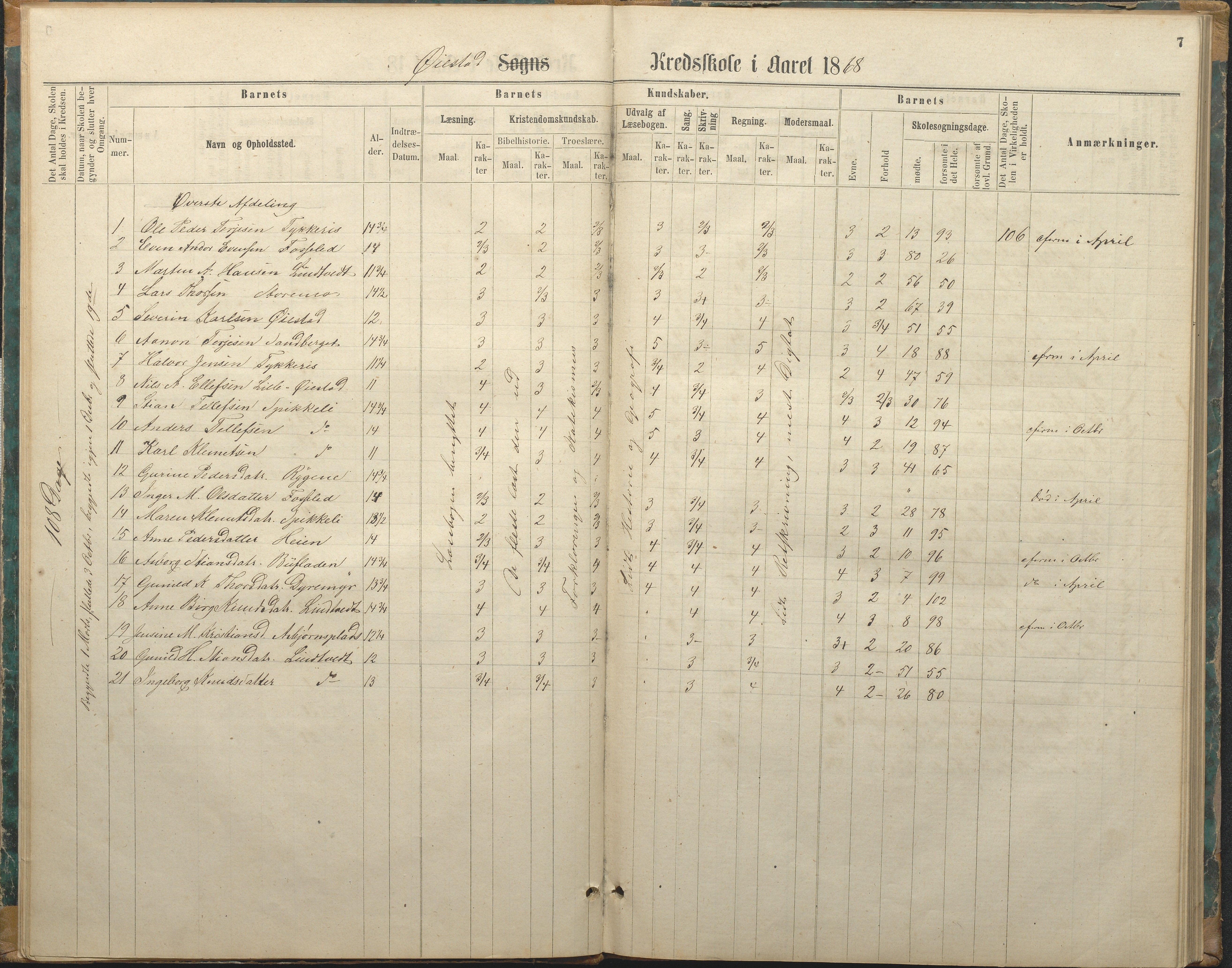 Øyestad kommune frem til 1979, AAKS/KA0920-PK/06/06F/L0003: Skolejournal, 1865-1891, p. 7