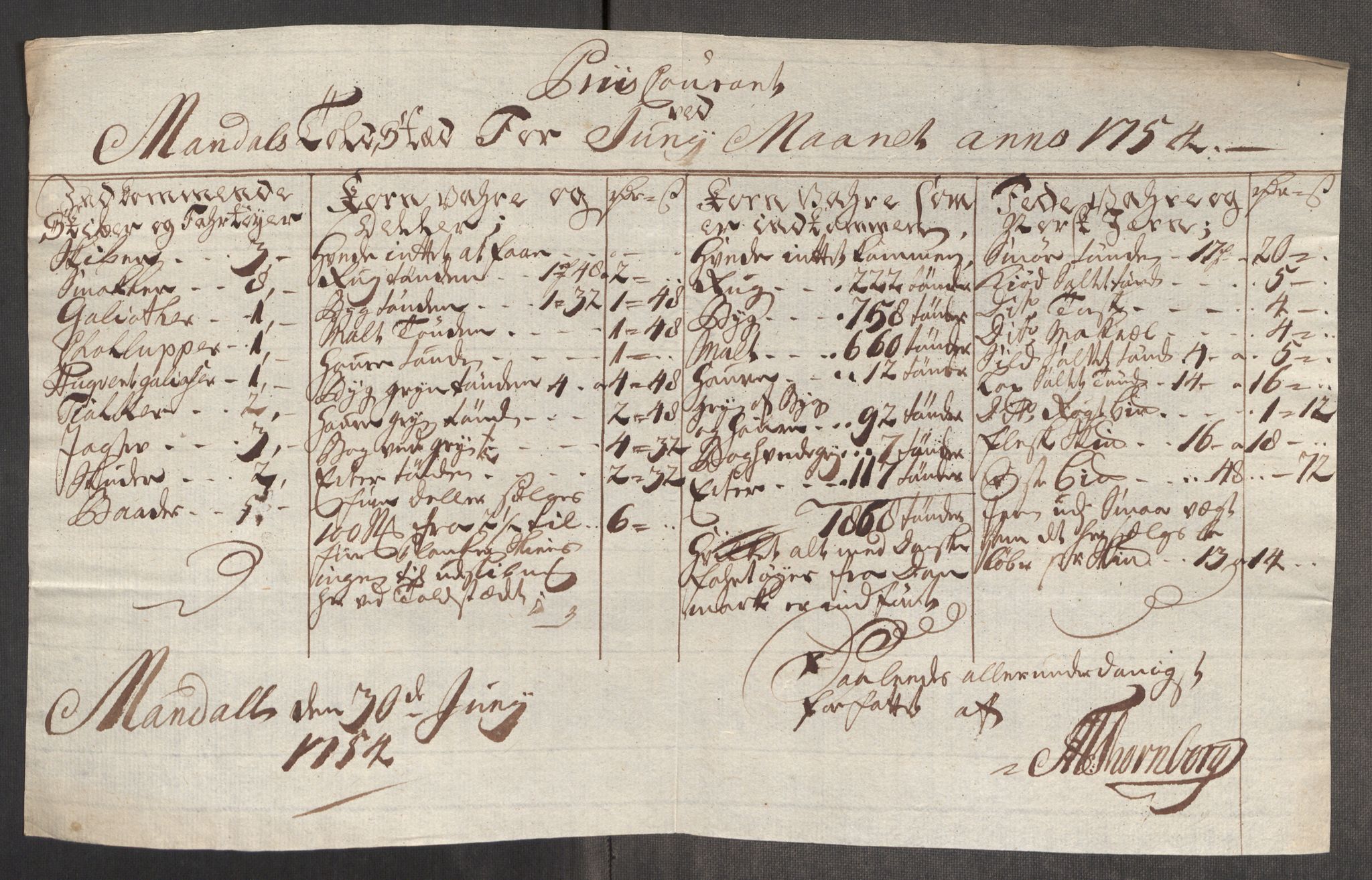 Rentekammeret inntil 1814, Realistisk ordnet avdeling, AV/RA-EA-4070/Oe/L0005: [Ø1]: Priskuranter, 1753-1757, p. 311
