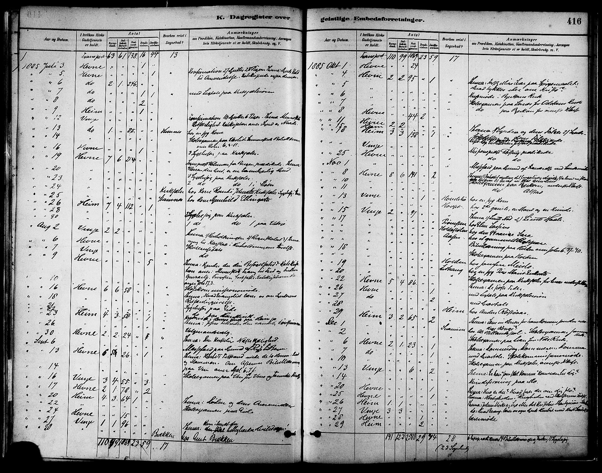 Ministerialprotokoller, klokkerbøker og fødselsregistre - Sør-Trøndelag, AV/SAT-A-1456/630/L0496: Parish register (official) no. 630A09, 1879-1895, p. 416