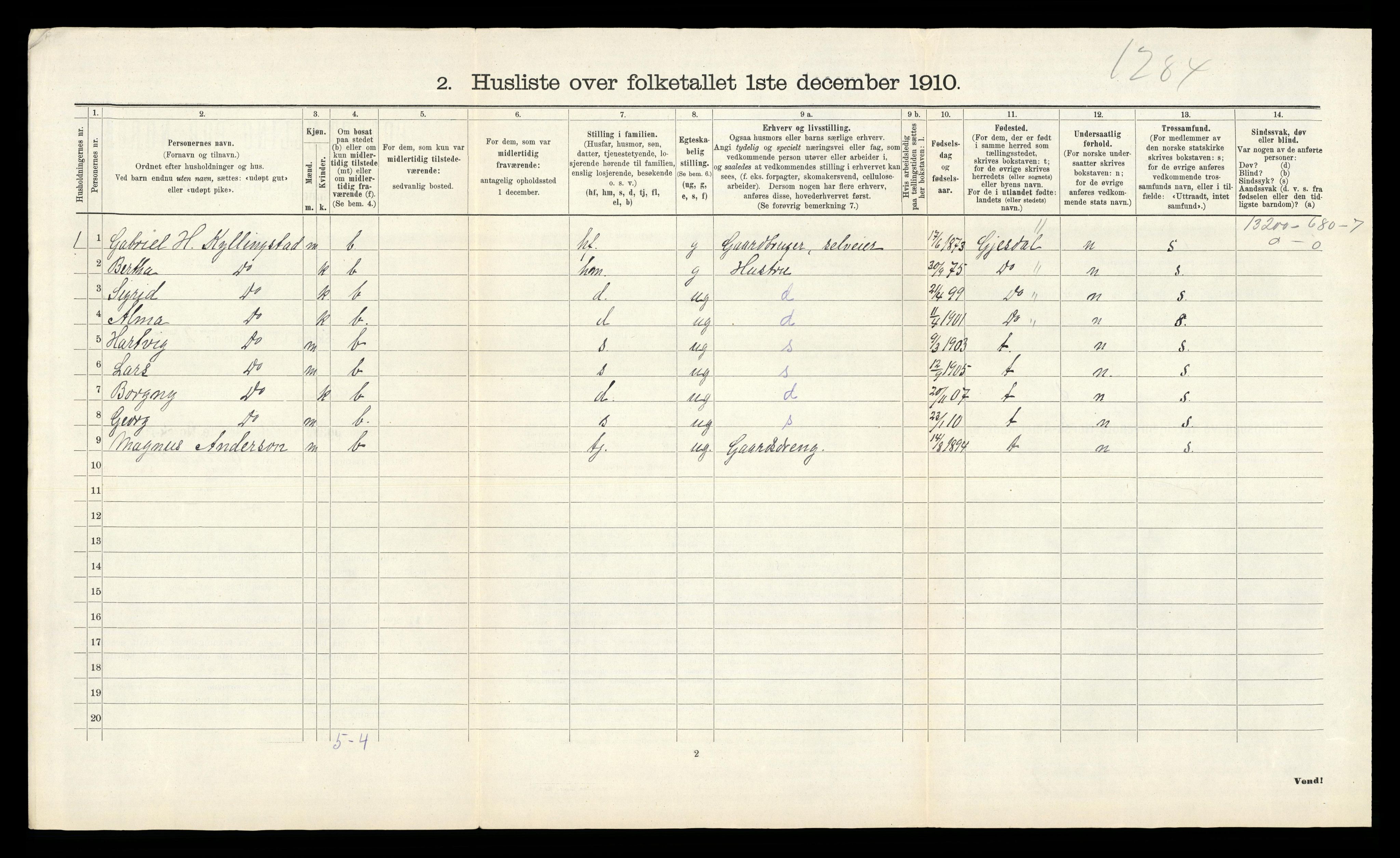 RA, 1910 census for Høyland, 1910, p. 489