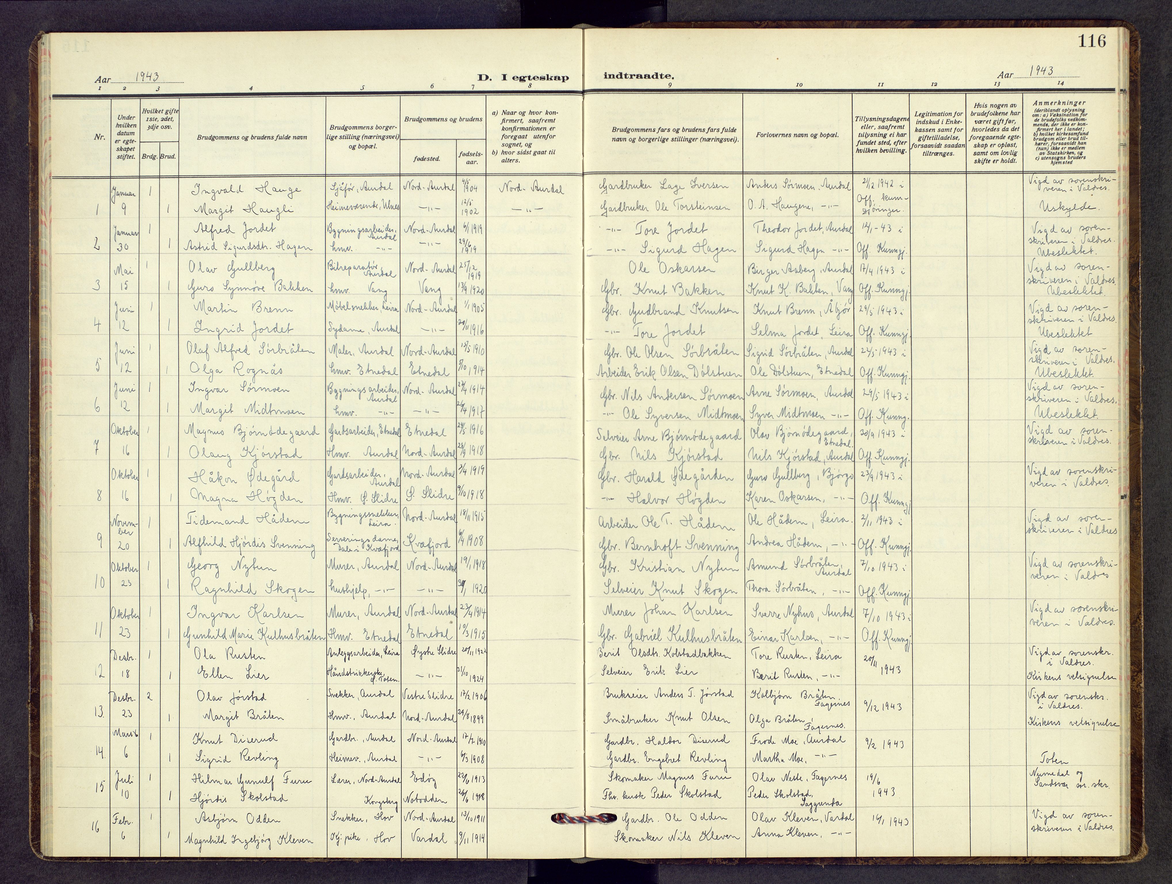 Nord-Aurdal prestekontor, SAH/PREST-132/H/Ha/Hab/L0017: Parish register (copy) no. 17, 1933-1946, p. 116