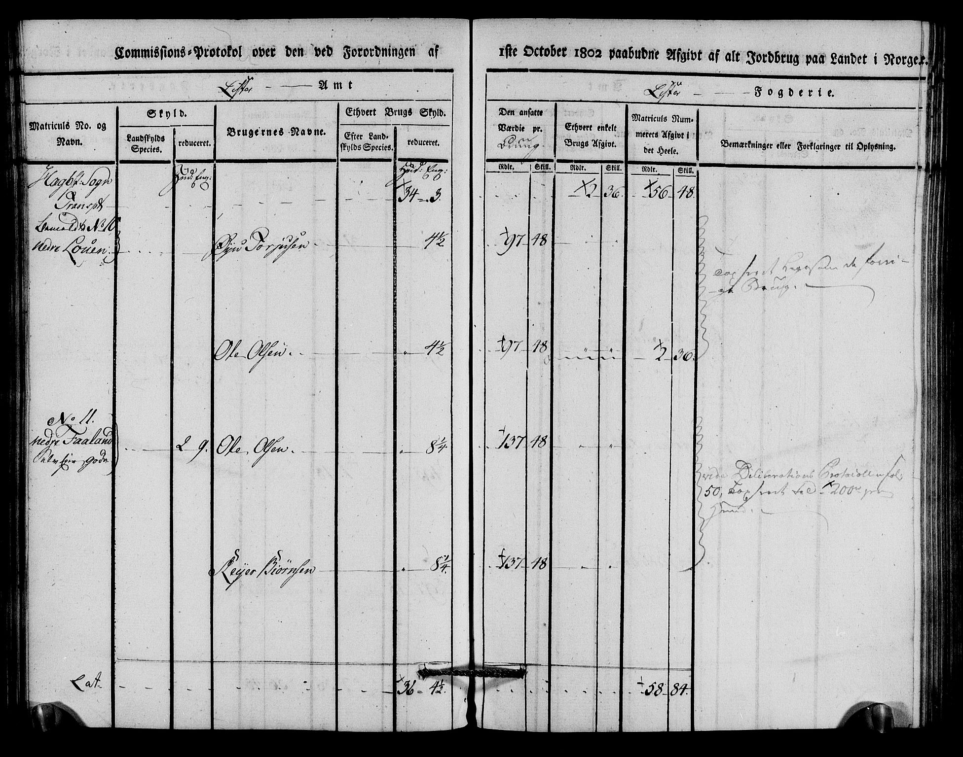 Rentekammeret inntil 1814, Realistisk ordnet avdeling, AV/RA-EA-4070/N/Ne/Nea/L0094: Lista fogderi. Kommisjonsprotokoll "Nr. 3", for Å, Austad, Hægebostad, Eiken, Grindheim og Bjelland sogn, 1803, p. 160