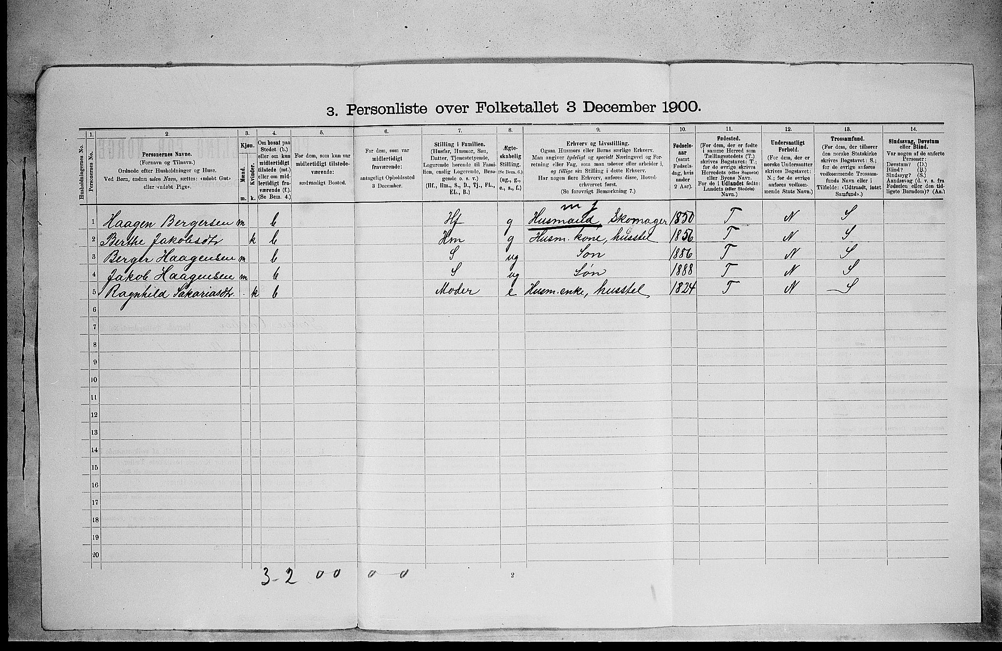 SAH, 1900 census for Sør-Odal, 1900, p. 66