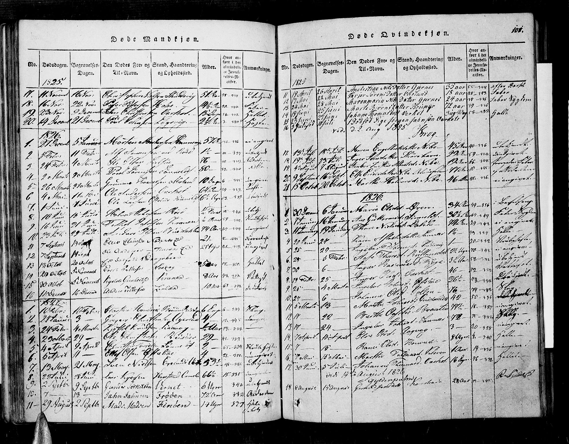 Søndeled sokneprestkontor, SAK/1111-0038/F/Fa/L0001: Parish register (official) no. A 1, 1816-1838, p. 101