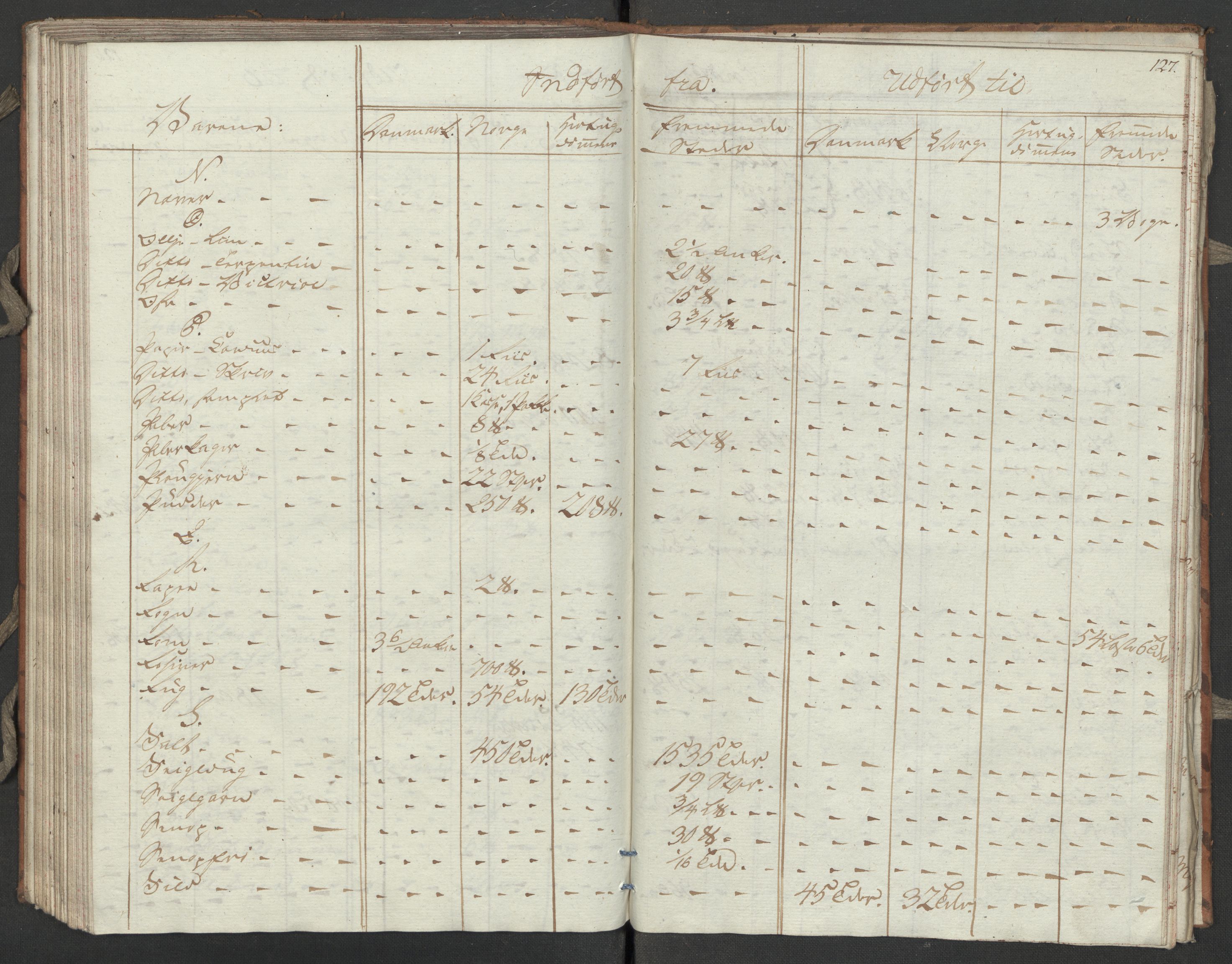 Generaltollkammeret, tollregnskaper, AV/RA-EA-5490/R31/L0055/0001: Tollregnskaper Molde / Tollbok, 1794, p. 126b-127a