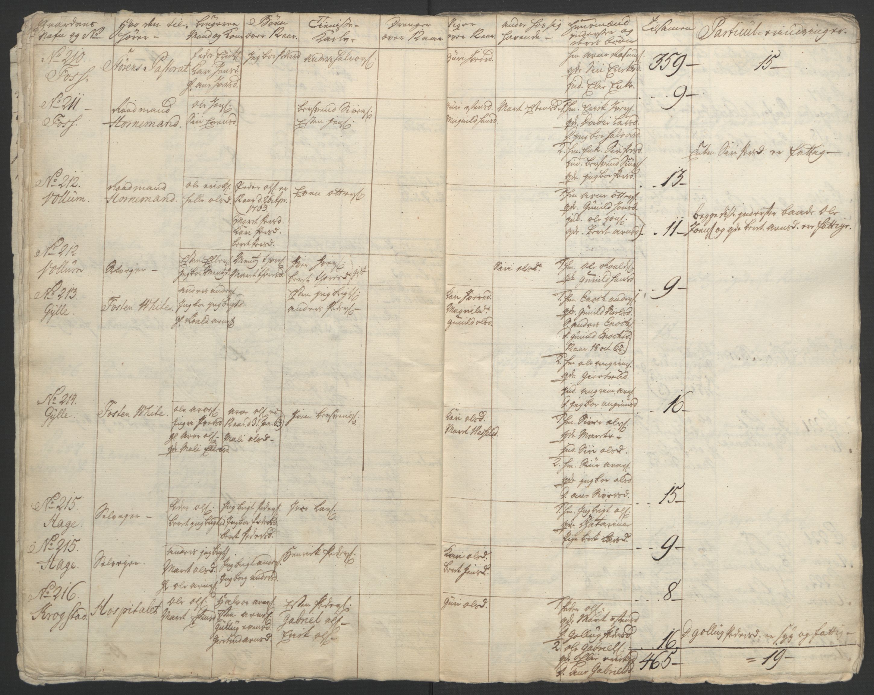 Rentekammeret inntil 1814, Realistisk ordnet avdeling, AV/RA-EA-4070/Ol/L0021: [Gg 10]: Ekstraskatten, 23.09.1762. Orkdal og Gauldal, 1762-1767, p. 180