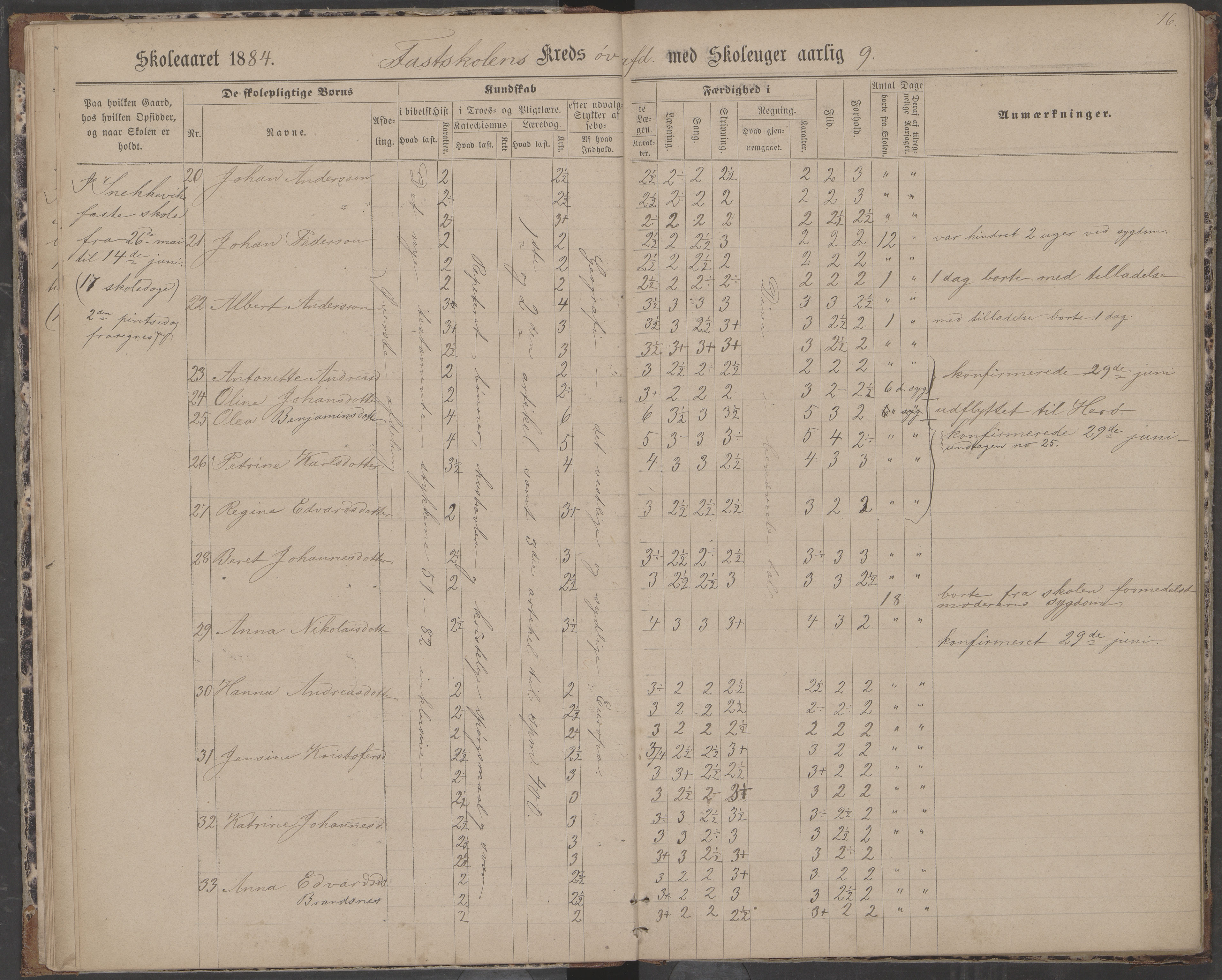 Dønna kommune. Dønnes fastskole, AIN/K-18270.510.01/442/L0004: Skoleprotokoll, 1880-1887