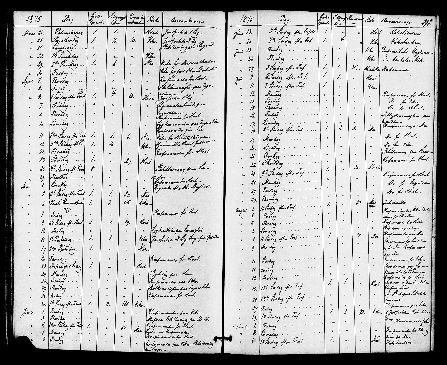 Ådal kirkebøker, AV/SAKO-A-248/F/Fa/L0002: Parish register (official) no. I 2, 1857-1883, p. 298
