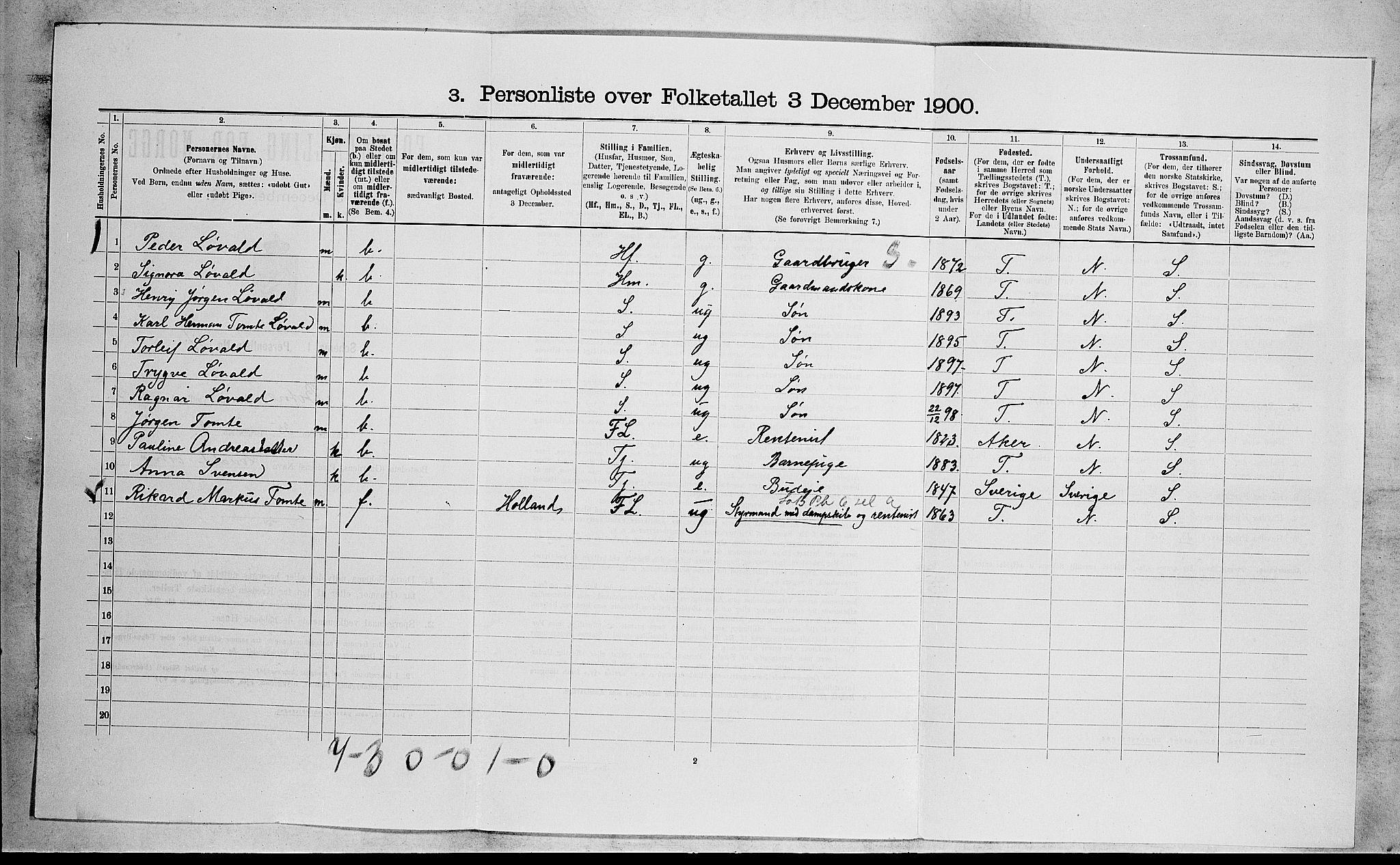 RA, 1900 census for Botne, 1900, p. 368