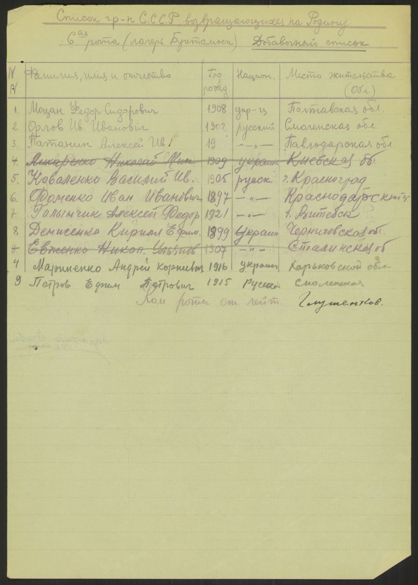 Flyktnings- og fangedirektoratet, Repatrieringskontoret, RA/S-1681/D/Db/L0023: Displaced Persons (DPs) og sivile tyskere, 1945-1948, p. 546