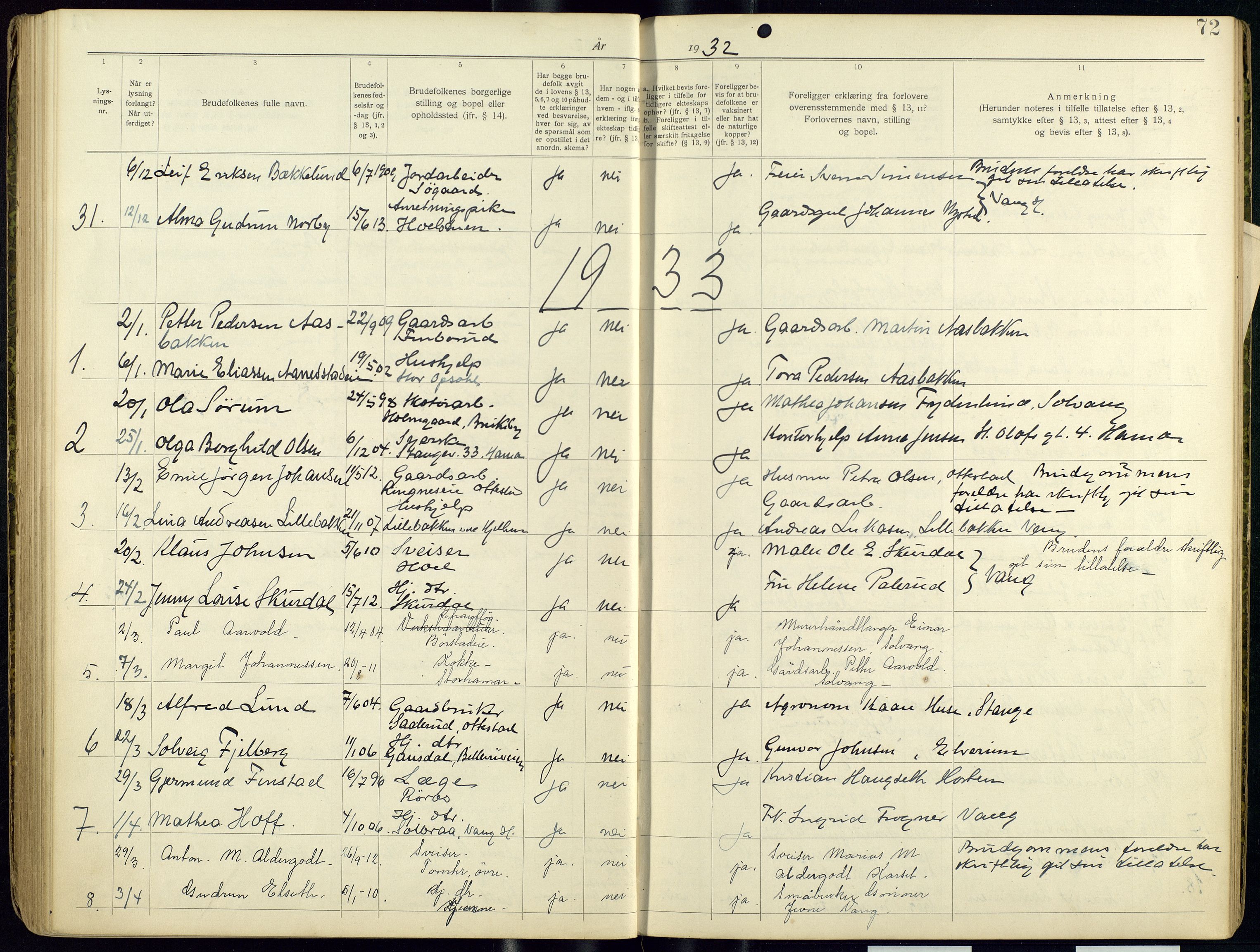 Vang prestekontor, Hedmark, SAH/PREST-008/I/Ie/L0001/0001: Banns register no. 1, 1919-1938, p. 72