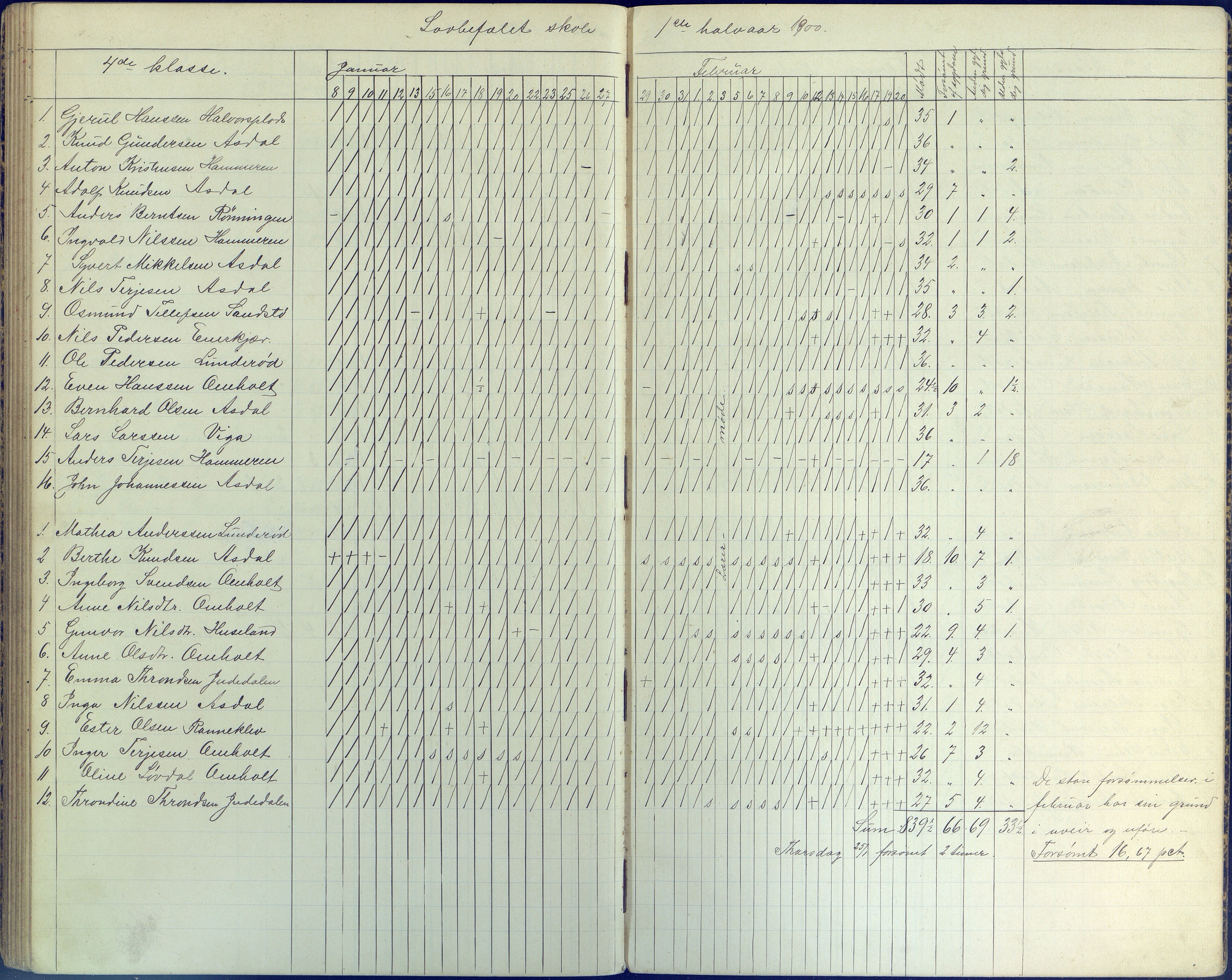 Øyestad kommune frem til 1979, AAKS/KA0920-PK/06/06E/L0006: Dagbok, 1891-1900