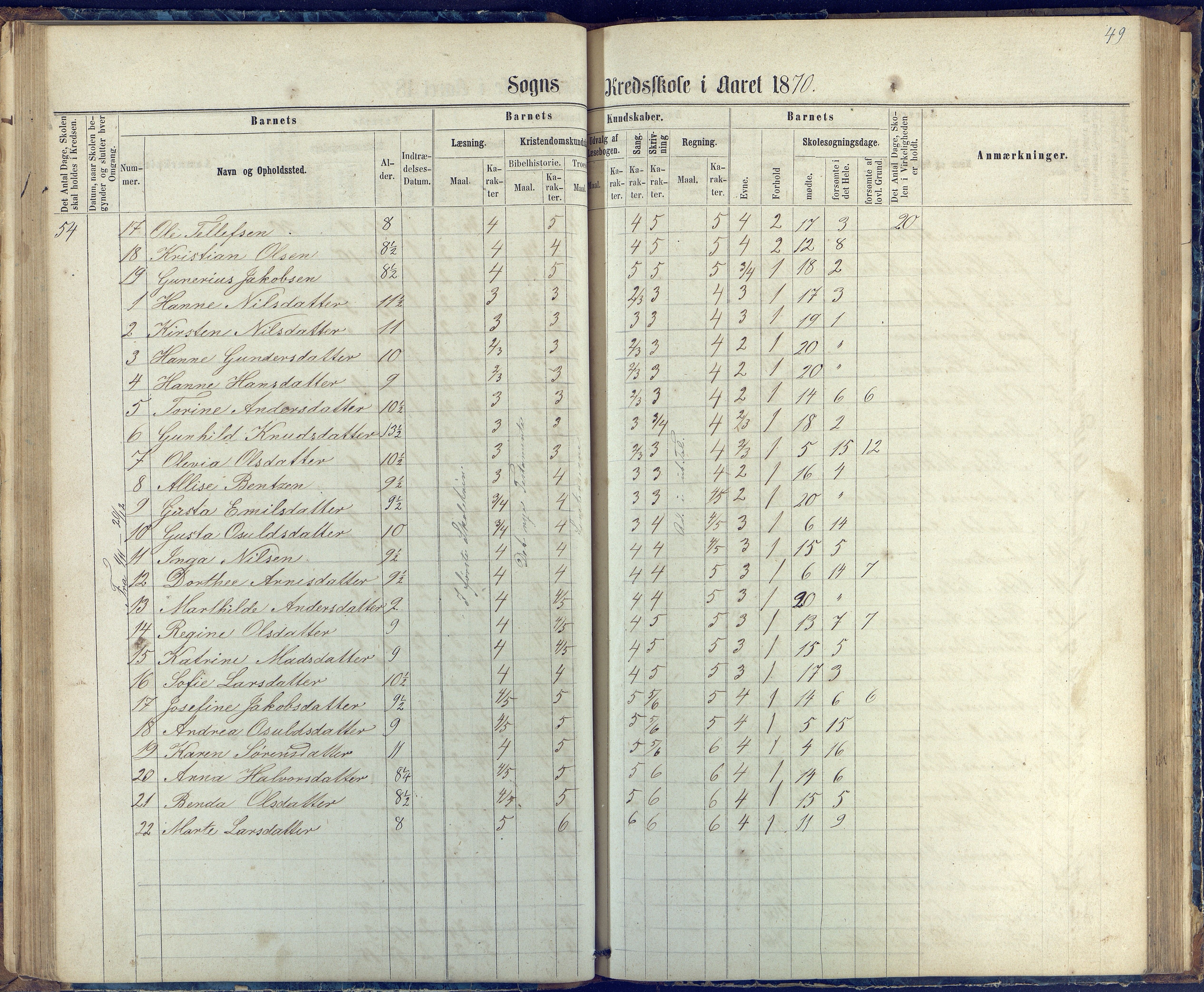 Øyestad kommune frem til 1979, AAKS/KA0920-PK/06/06G/L0002: Skoleprotokoll, 1863-1875, p. 49