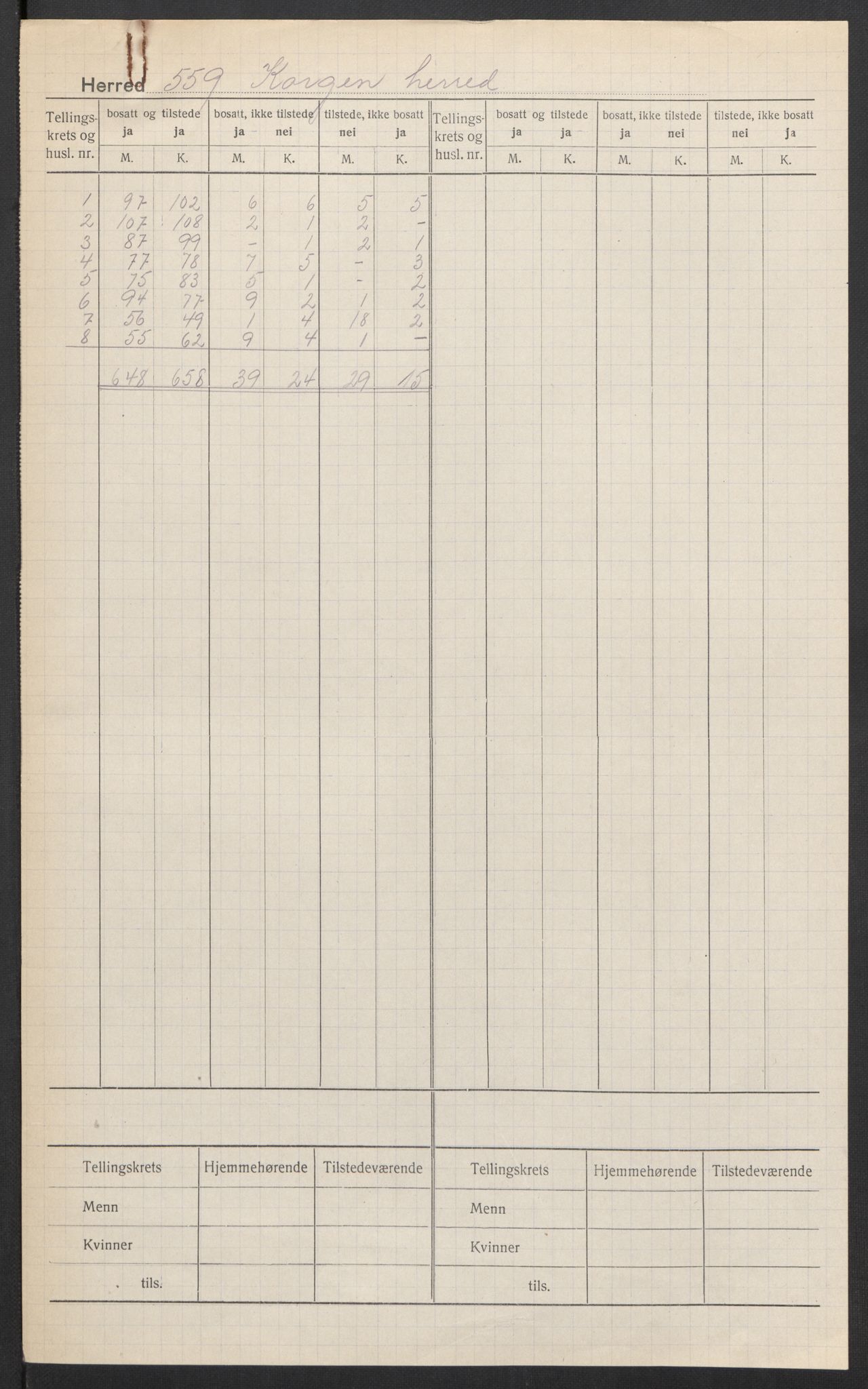 SAT, 1920 census for Korgen, 1920, p. 2