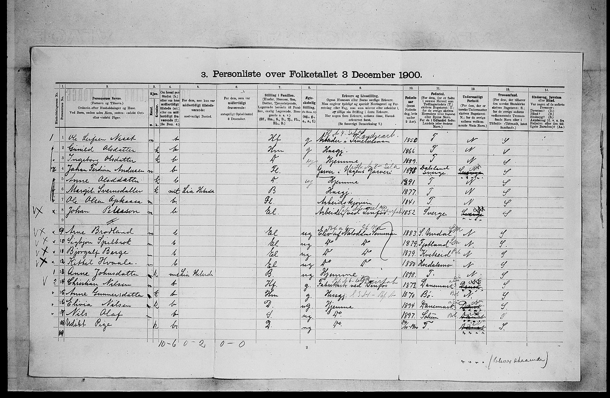 SAKO, 1900 census for Heddal, 1900, p. 549