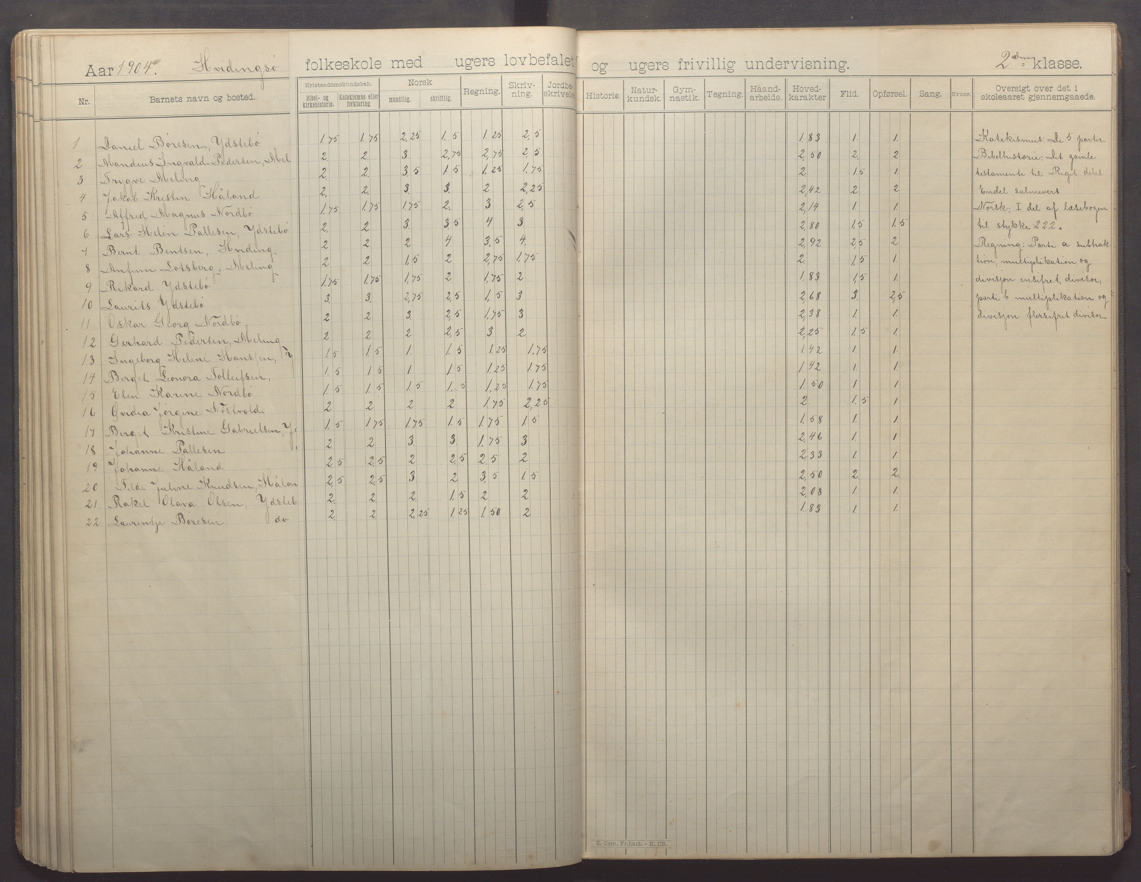 Kvitsøy kommune - Skolestyret, IKAR/K-100574/H/L0002: Skoleprotokoll, 1897-1909, p. 54