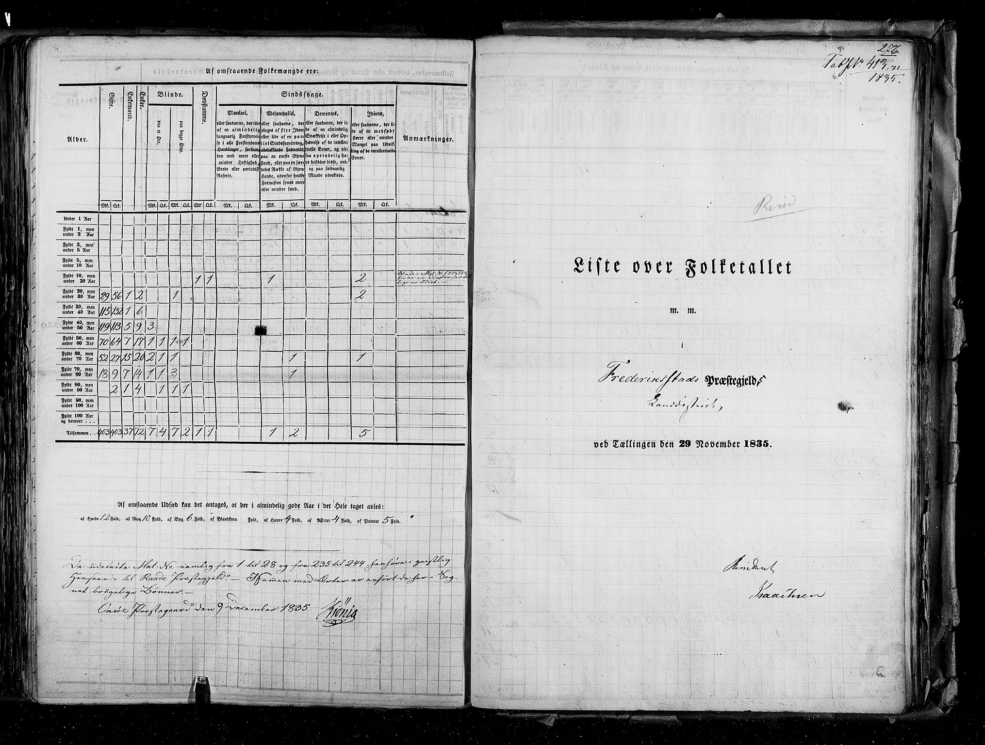 RA, Census 1835, vol. 2: Akershus amt og Smålenenes amt, 1835, p. 276