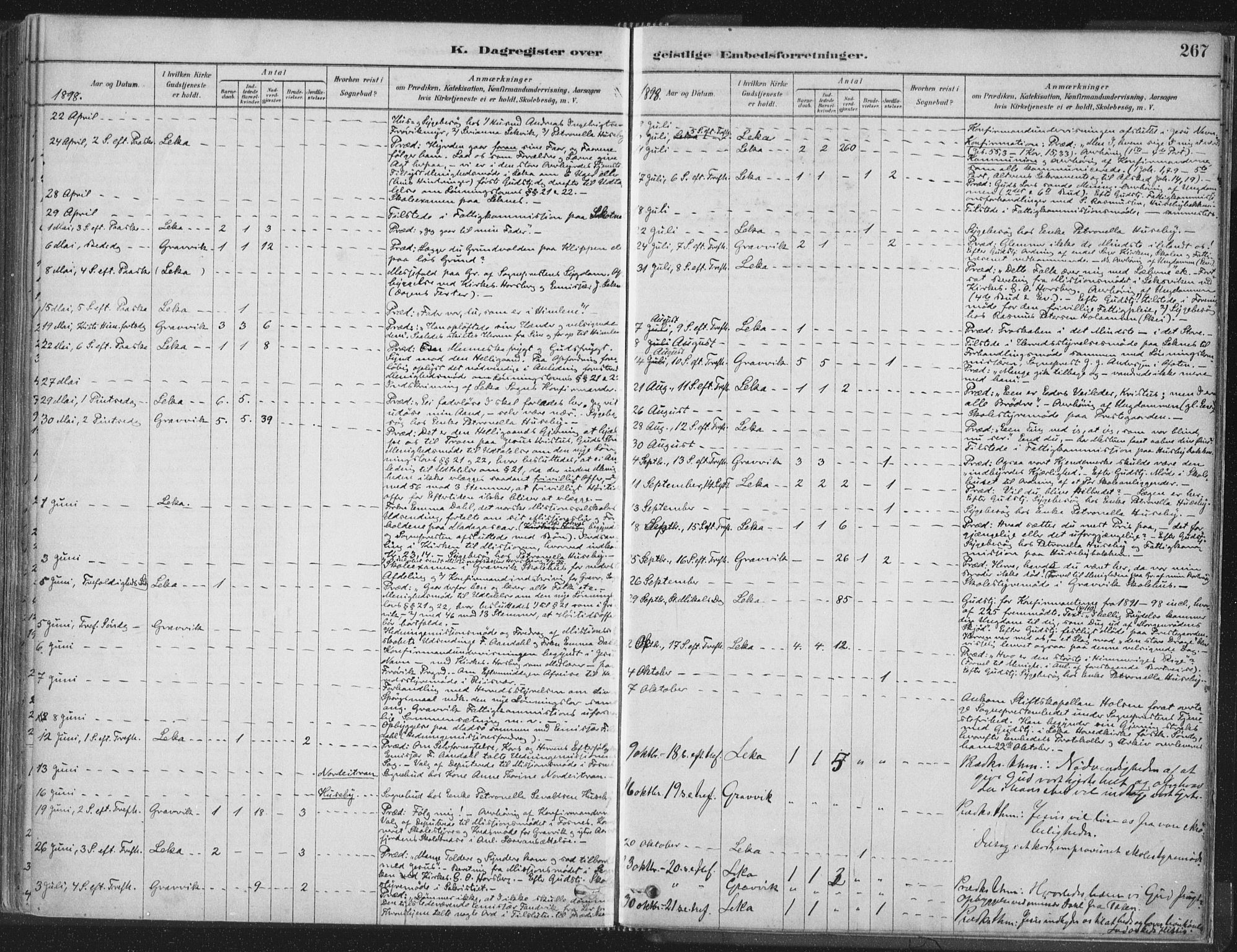 Ministerialprotokoller, klokkerbøker og fødselsregistre - Nord-Trøndelag, SAT/A-1458/788/L0697: Parish register (official) no. 788A04, 1878-1902, p. 267