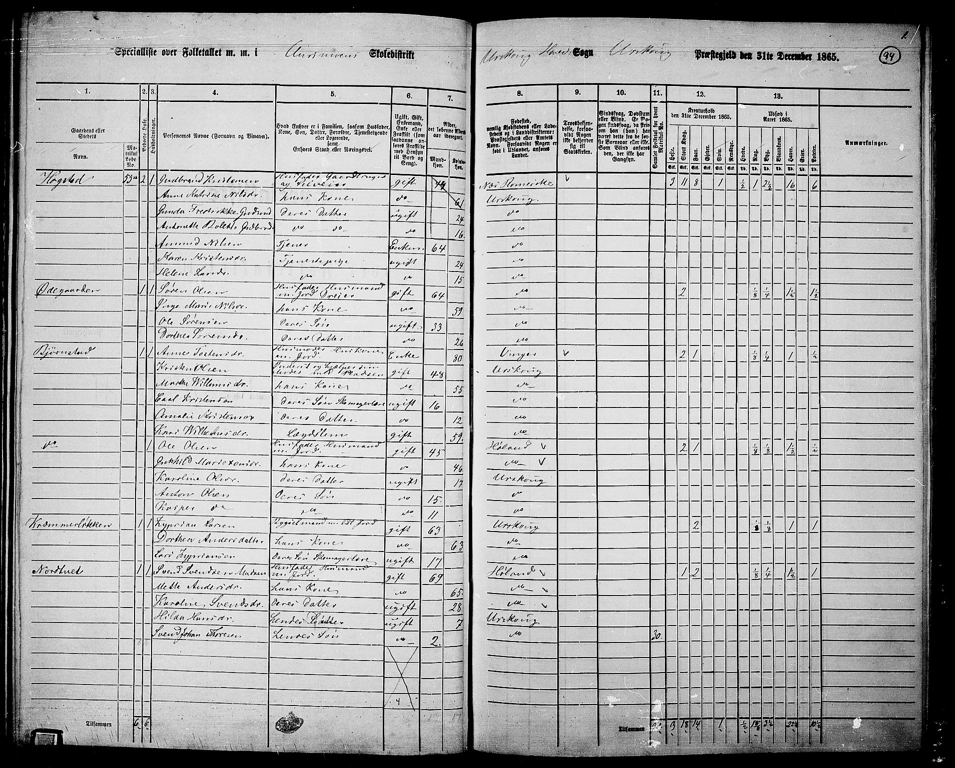 RA, 1865 census for Aurskog, 1865, p. 86