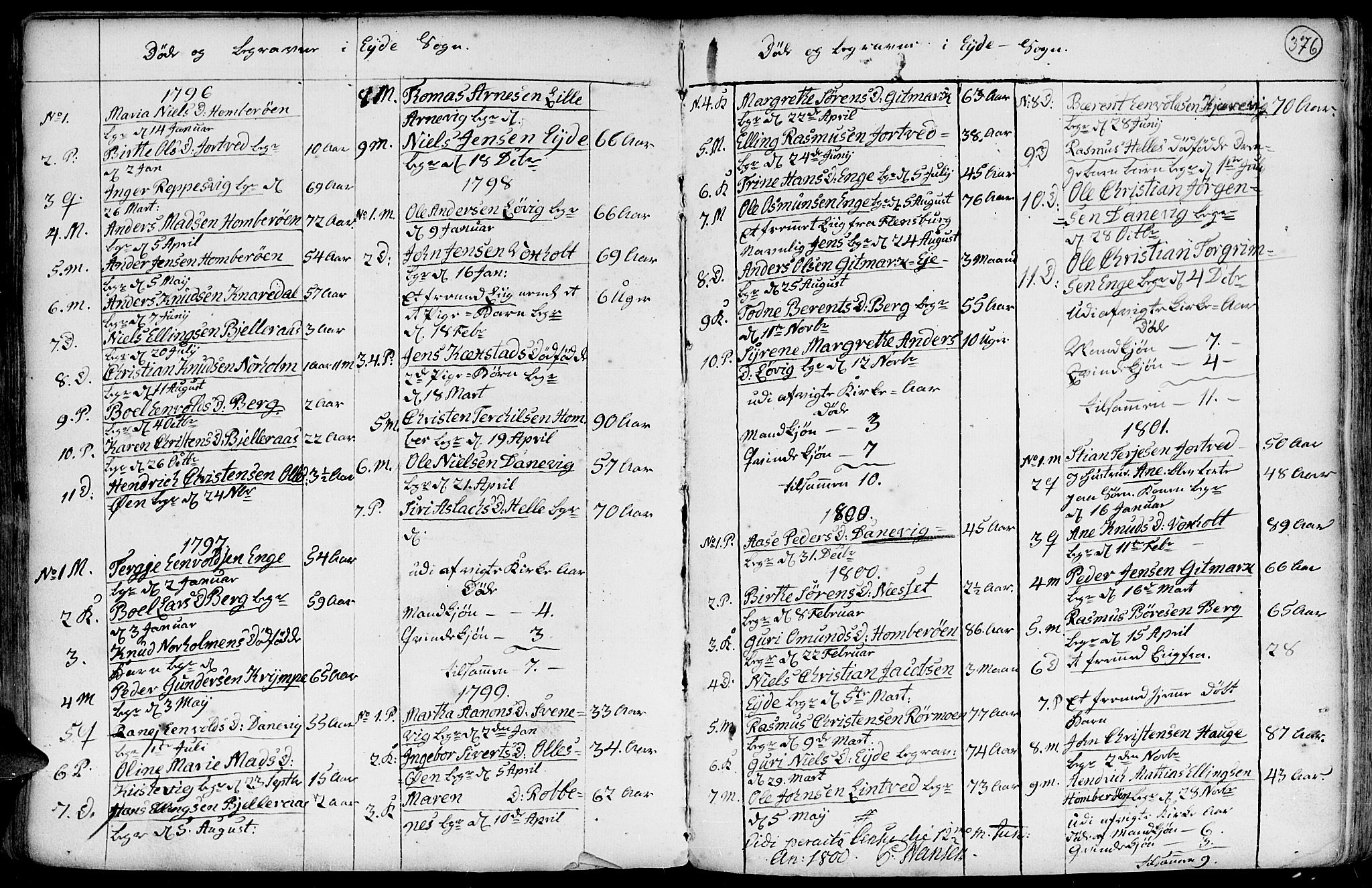 Hommedal sokneprestkontor, SAK/1111-0023/F/Fa/Fab/L0002: Parish register (official) no. A 2 /2, 1740-1823, p. 376