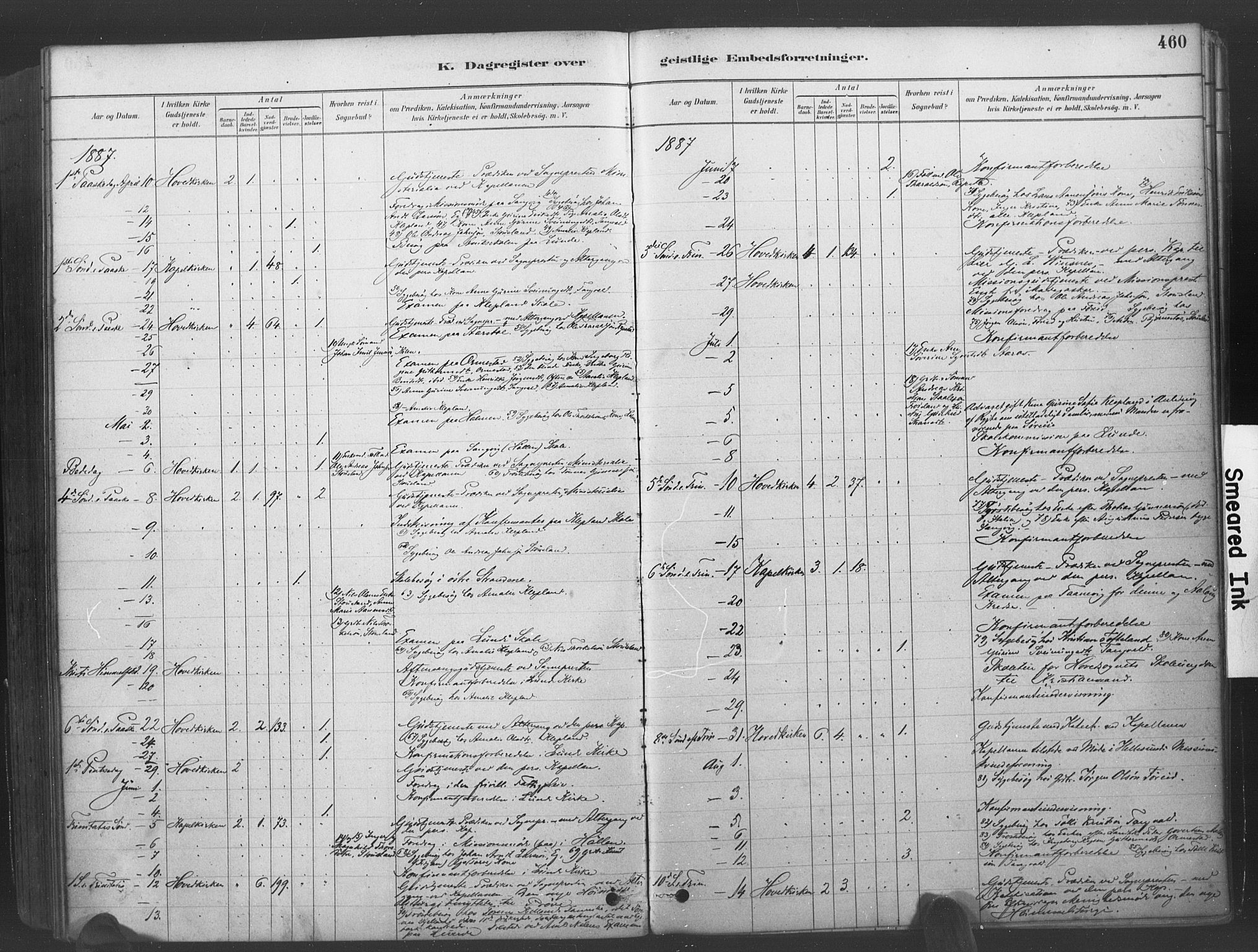 Søgne sokneprestkontor, AV/SAK-1111-0037/F/Fa/Fab/L0012: Parish register (official) no. A 12, 1880-1891, p. 460