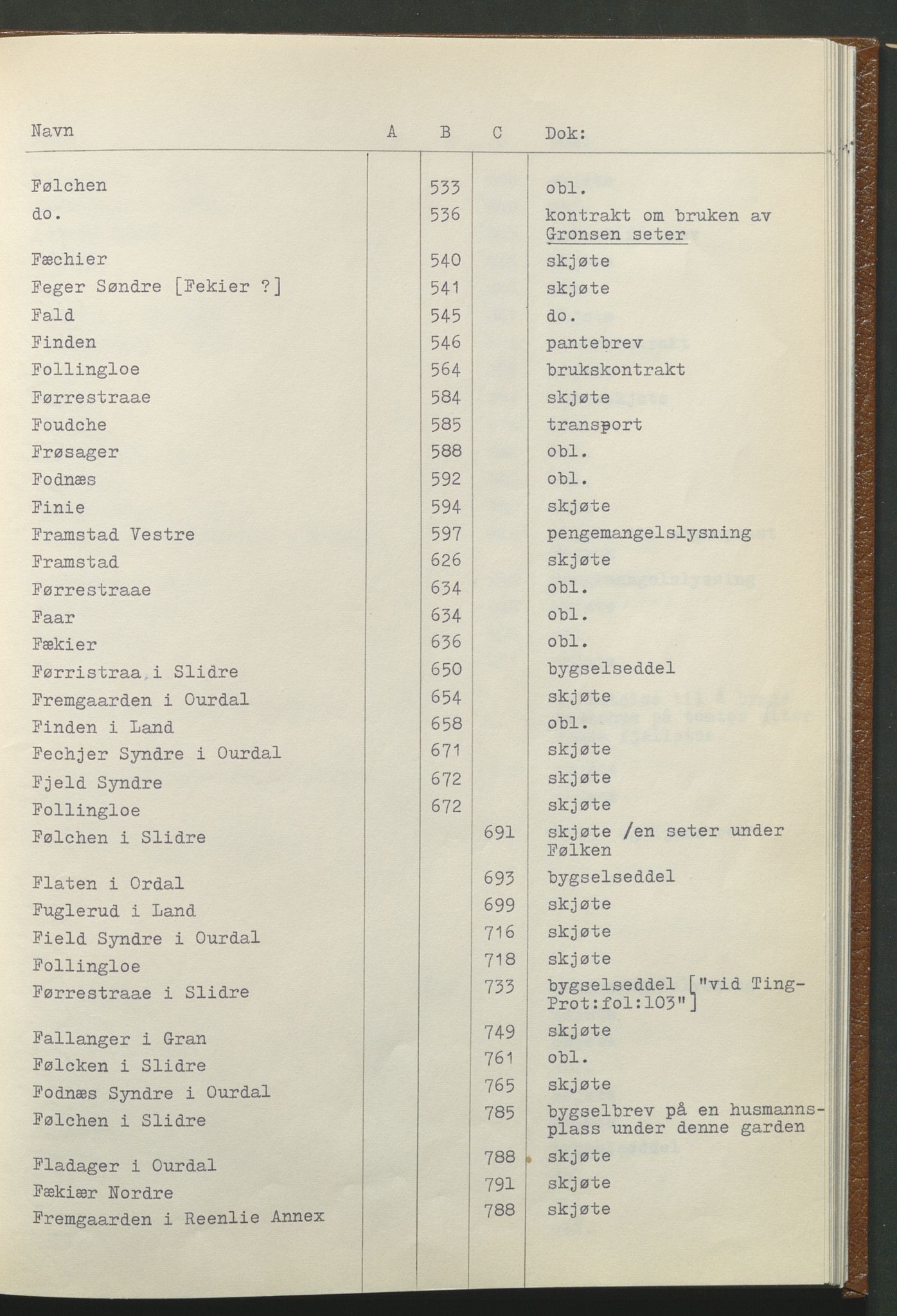 Statsarkivet i Hamar, AV/SAH-SAH-001/H/Hb/L0001/0001: Egne registre og hjelpemidler / Register til pantebok 7 (1748 - 1761) i Hadeland, Land og Valdres sorenskriveri, 1748-1761