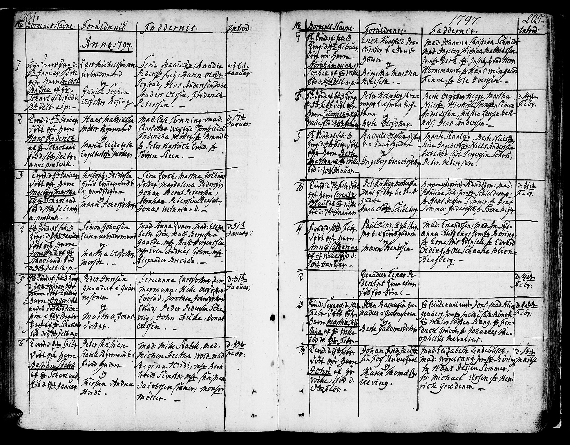 Ministerialprotokoller, klokkerbøker og fødselsregistre - Sør-Trøndelag, SAT/A-1456/602/L0104: Parish register (official) no. 602A02, 1774-1814, p. 204-205