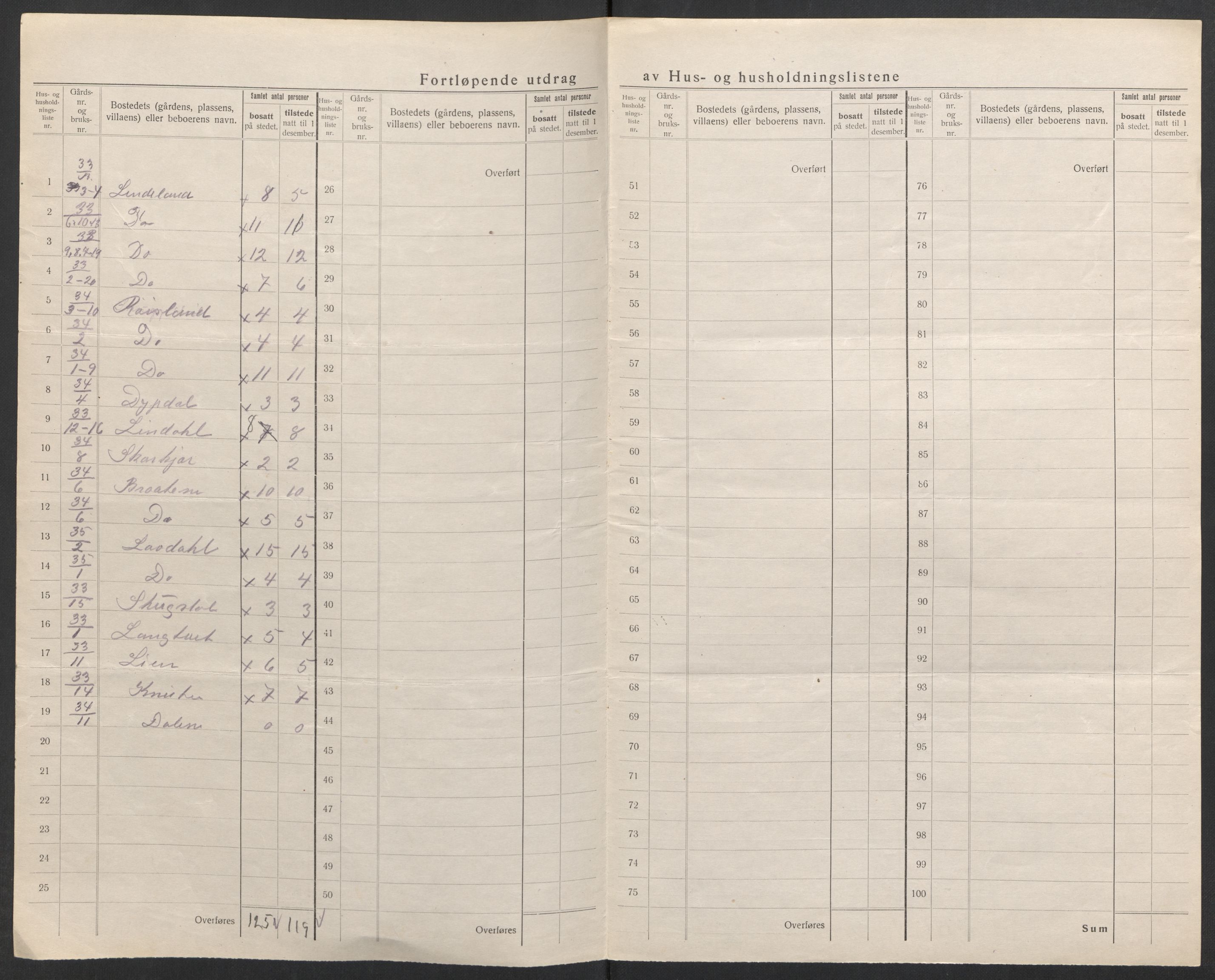 SAK, 1920 census for Søndeled, 1920, p. 28