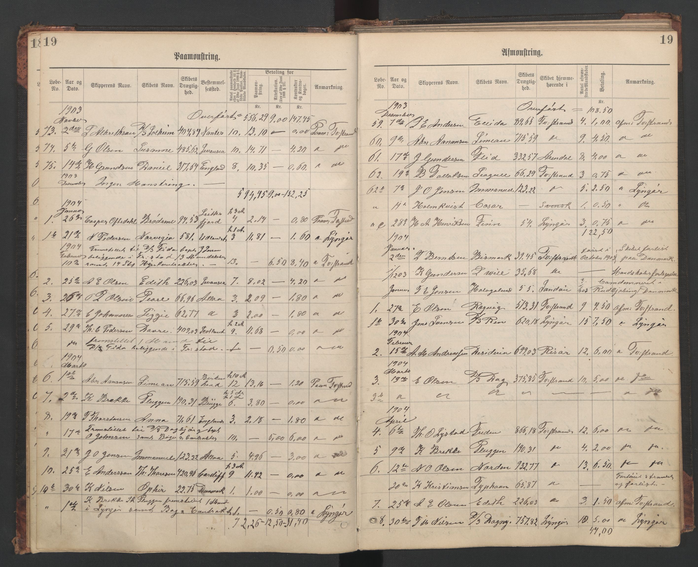 Tvedestrand mønstringskrets, AV/SAK-2031-0011/G/Ga/L0003: Mønstringsjournal, U-47, 1900-1949, p. 22